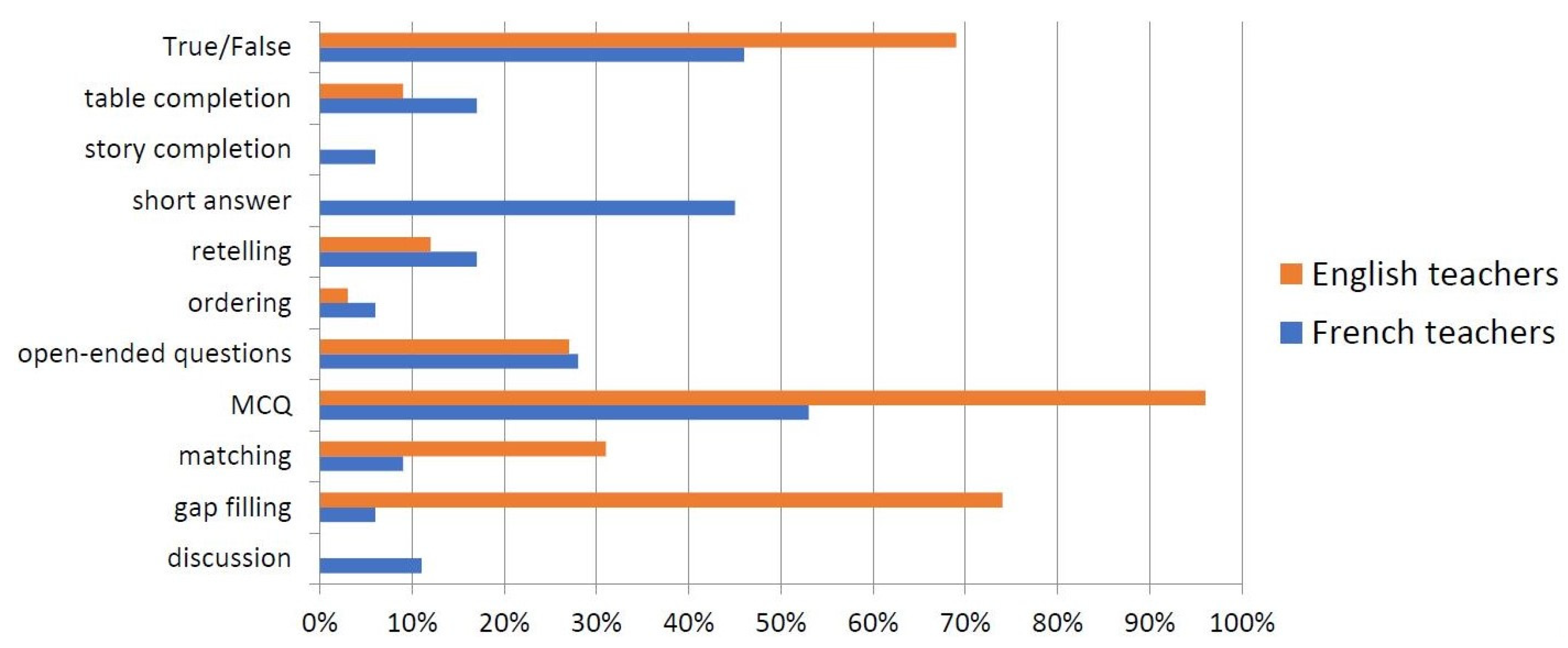 Education 15 00042 g006
