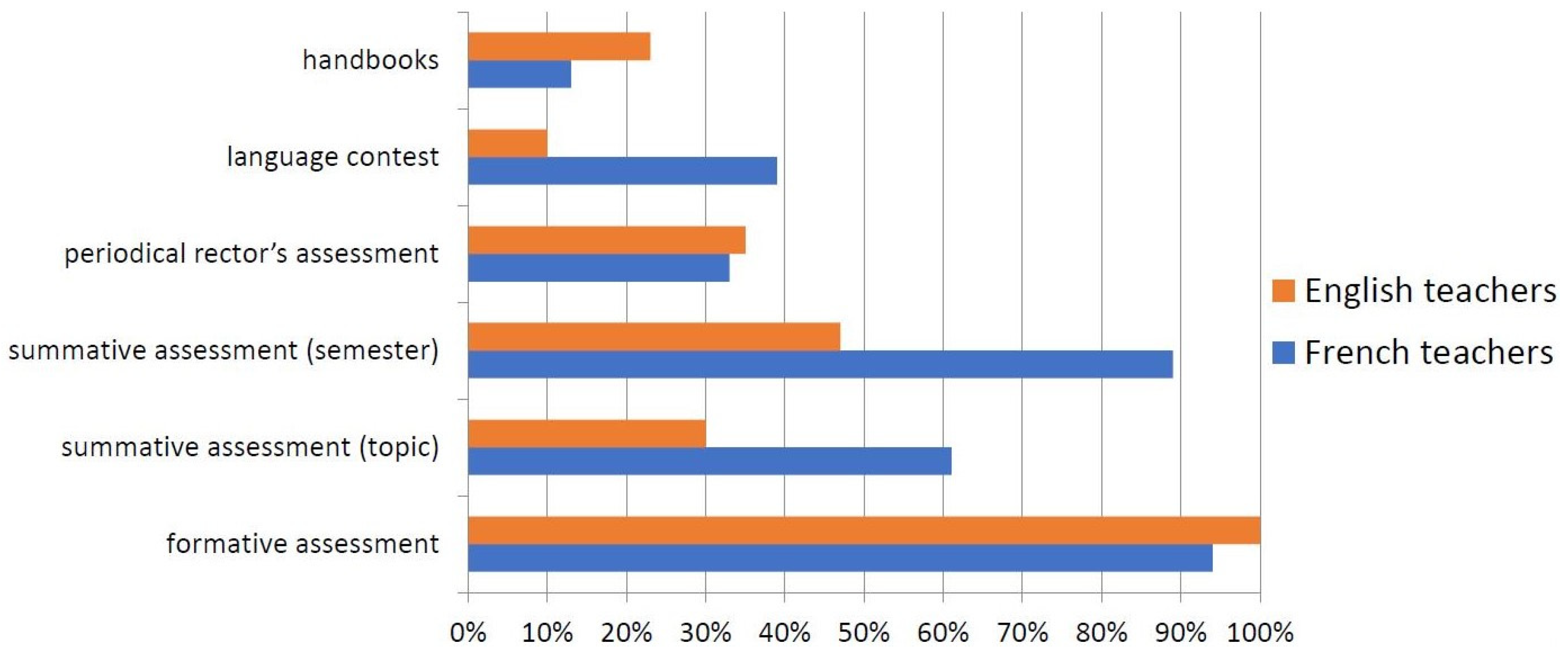 Education 15 00042 g007