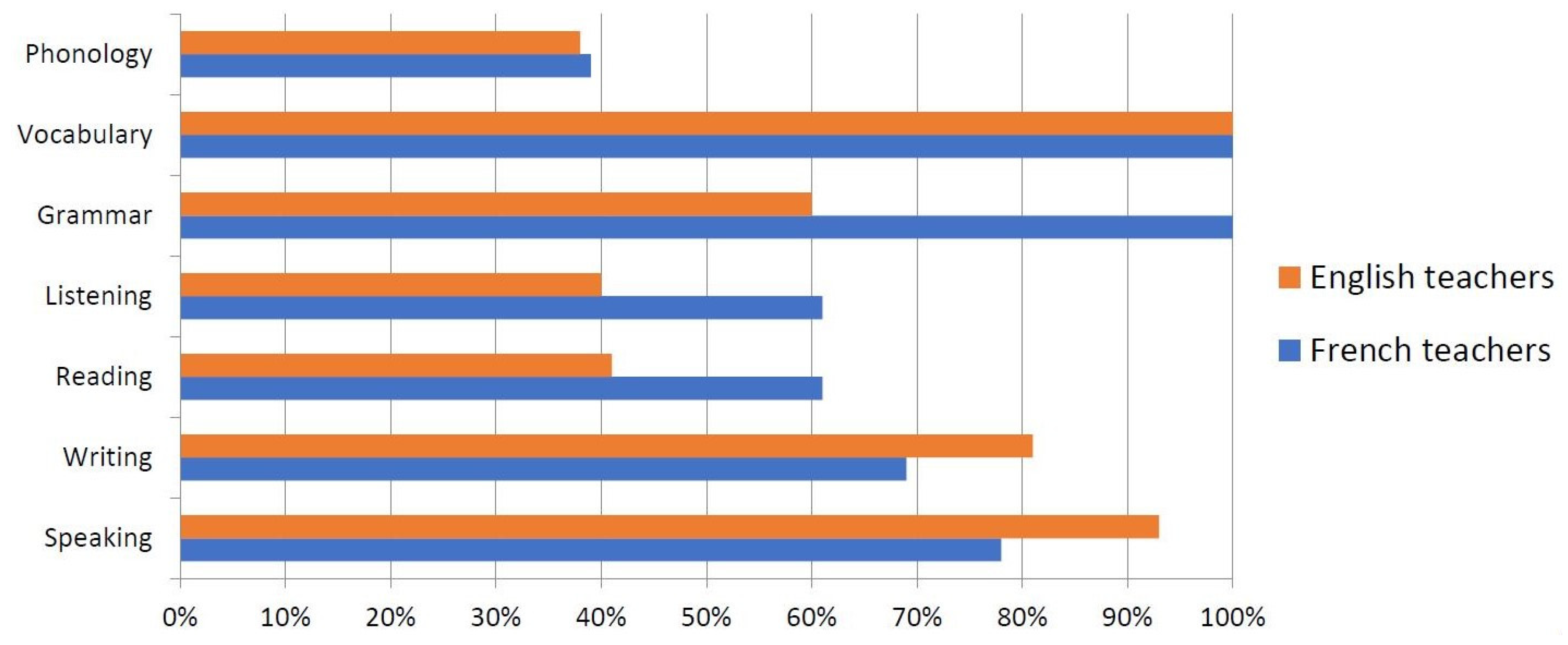 Education 15 00042 g008
