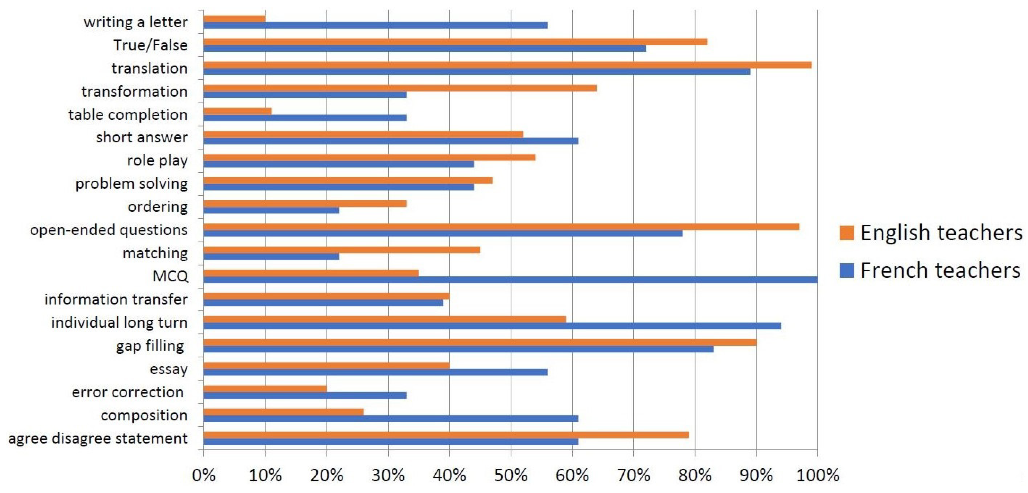 Education 15 00042 g009