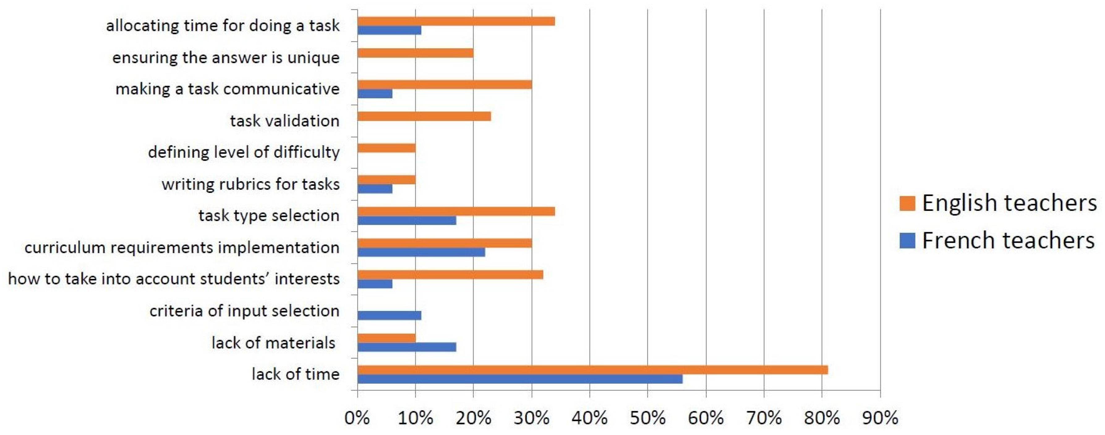 Education 15 00042 g010