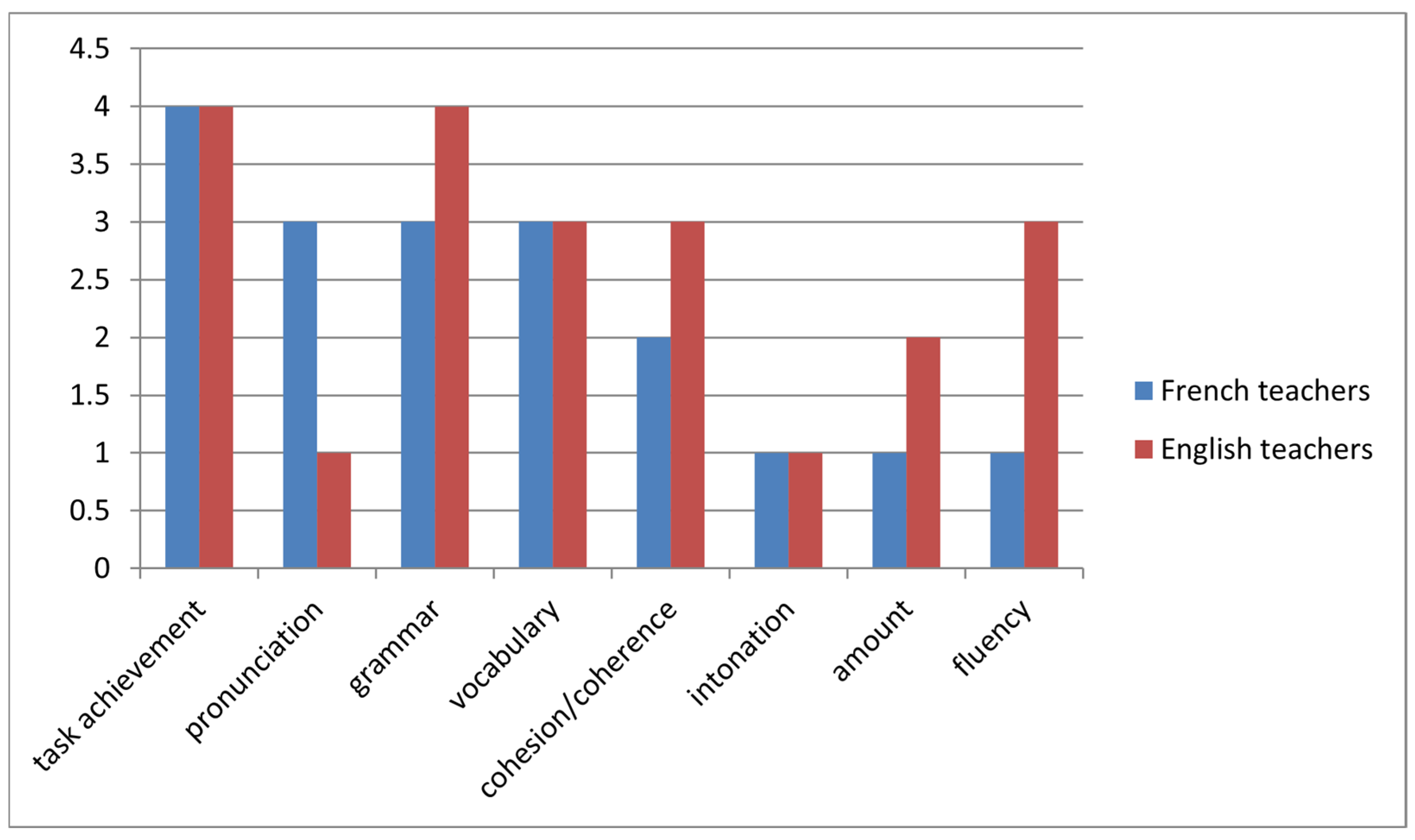 Education 15 00042 g011