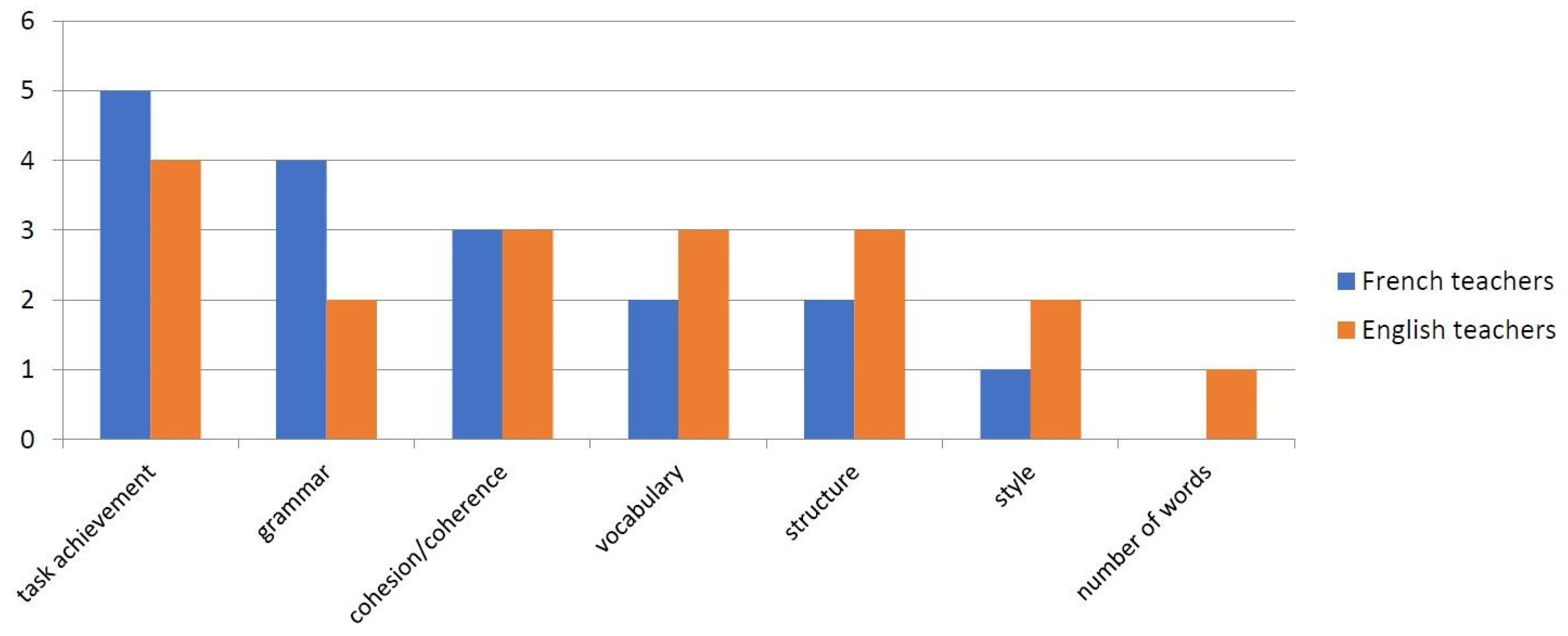 Education 15 00042 g012