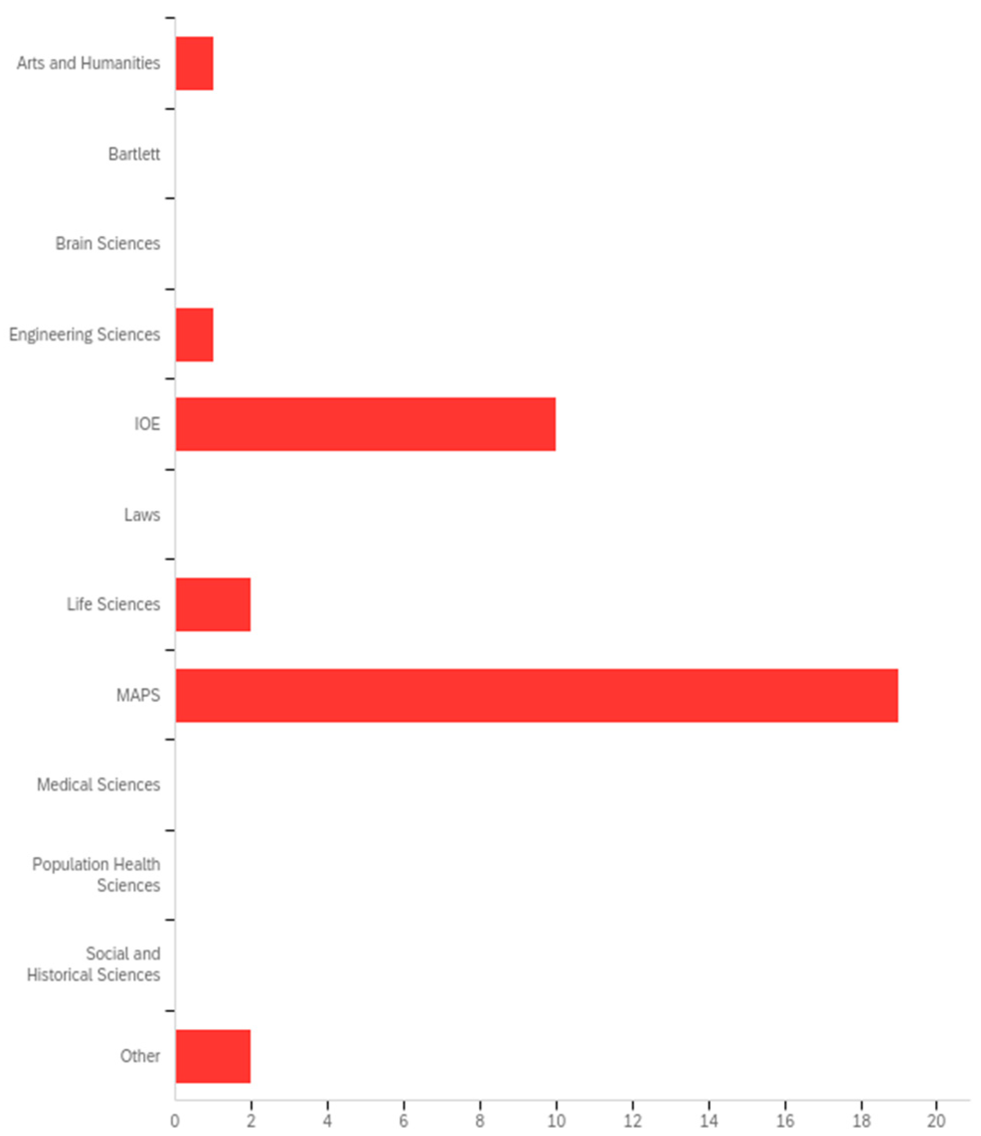 Education 15 00049 g004