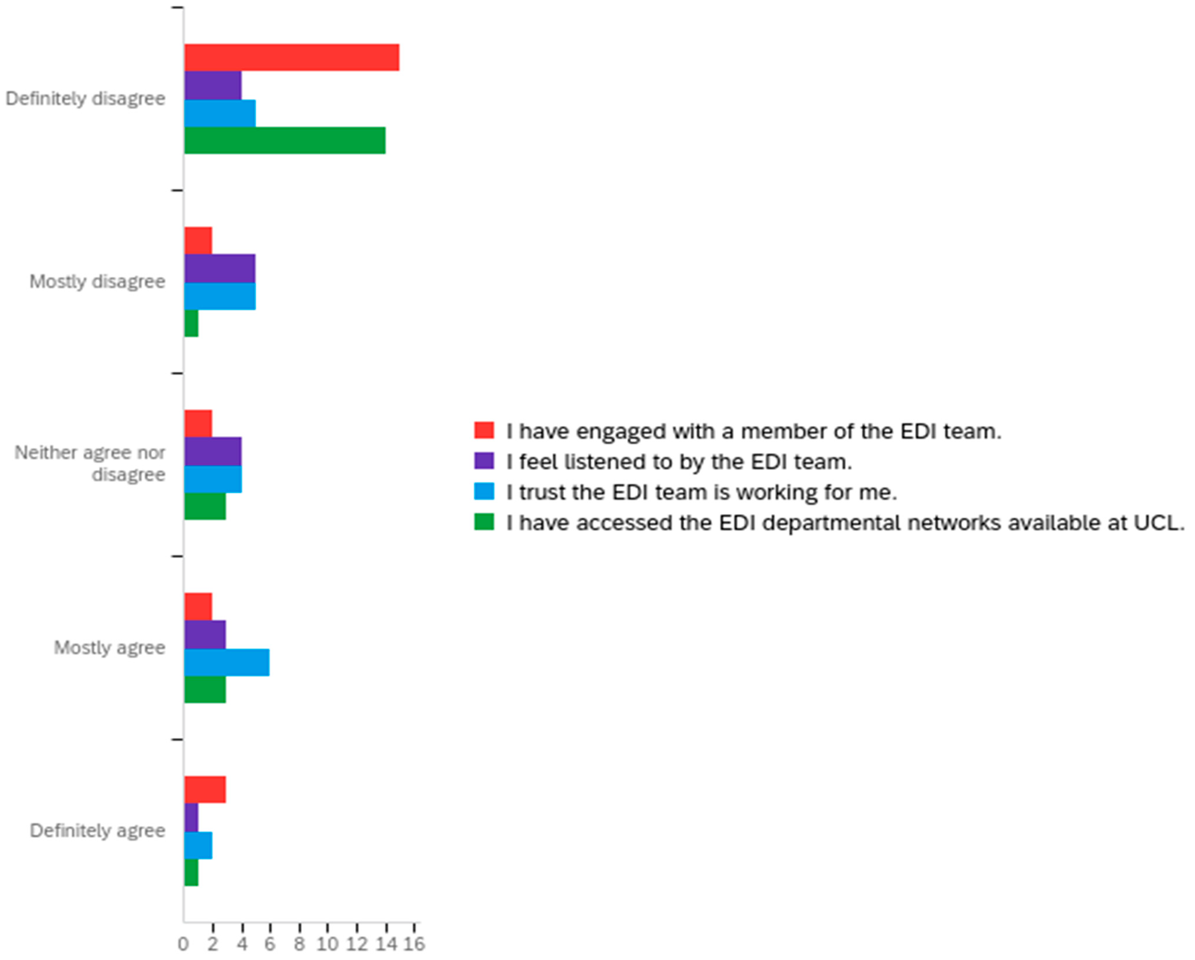 Education 15 00049 g005