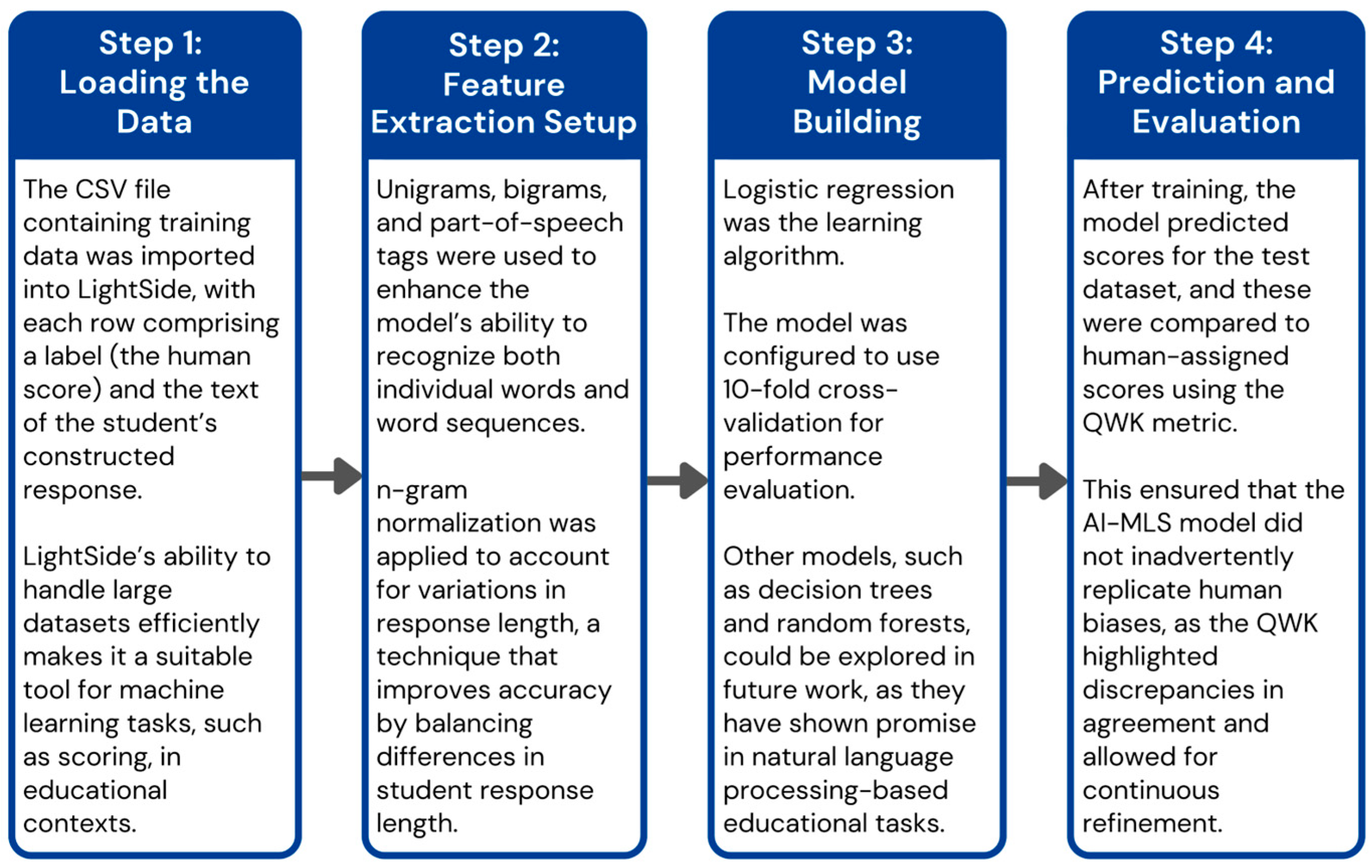 Education 15 00054 g001