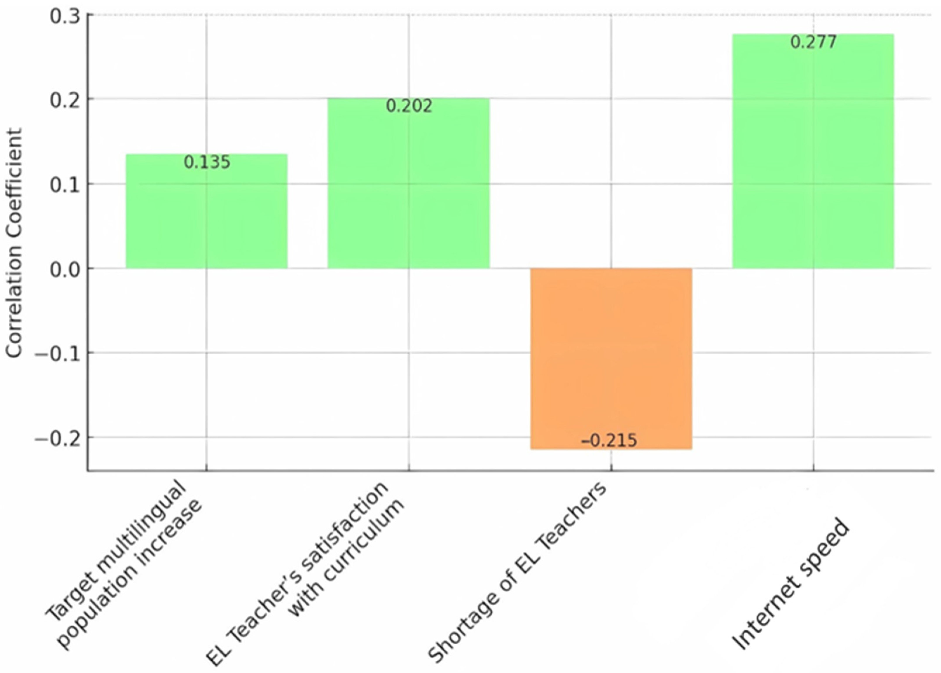 Education 15 00066 g002