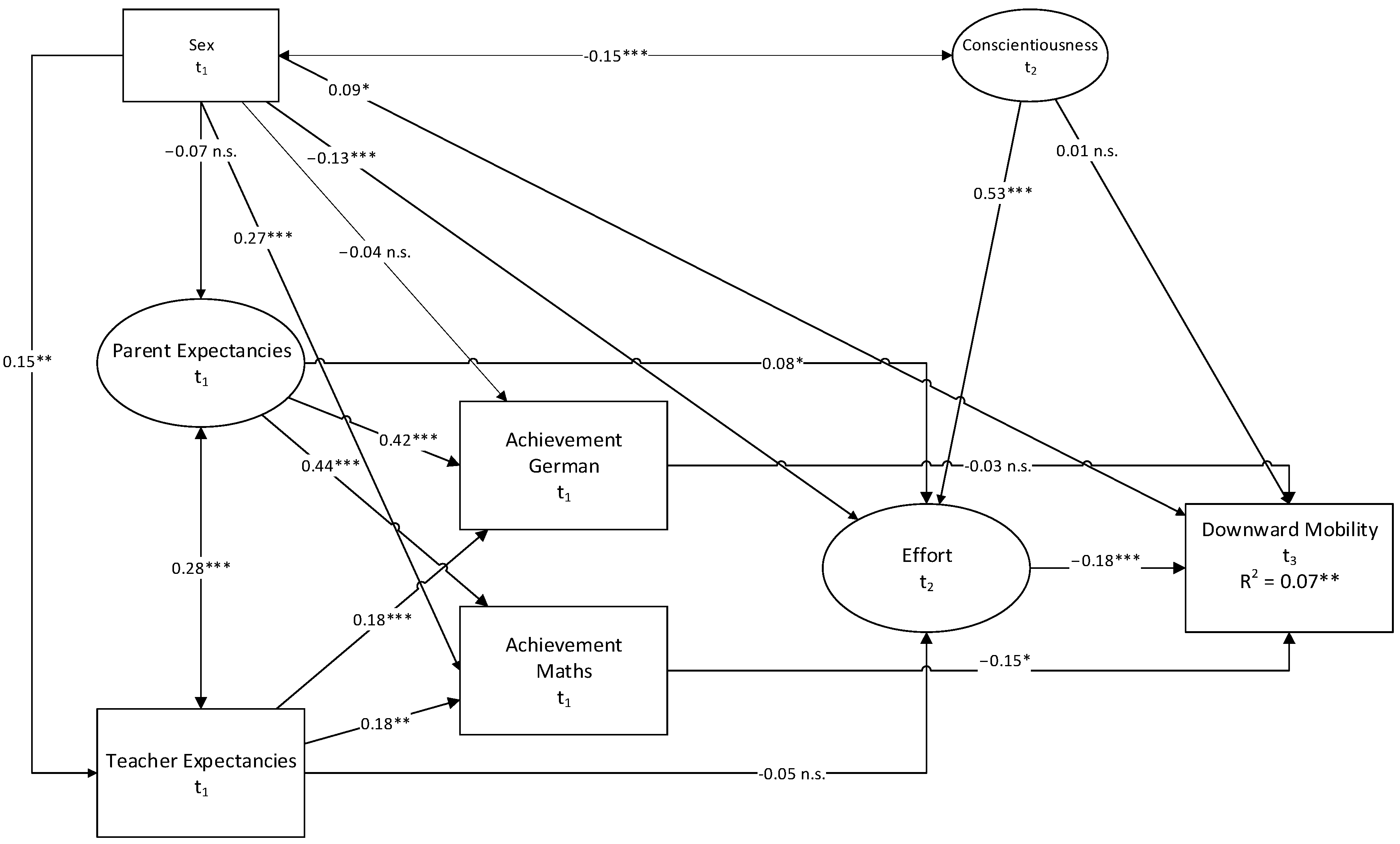 Education 15 00071 g001