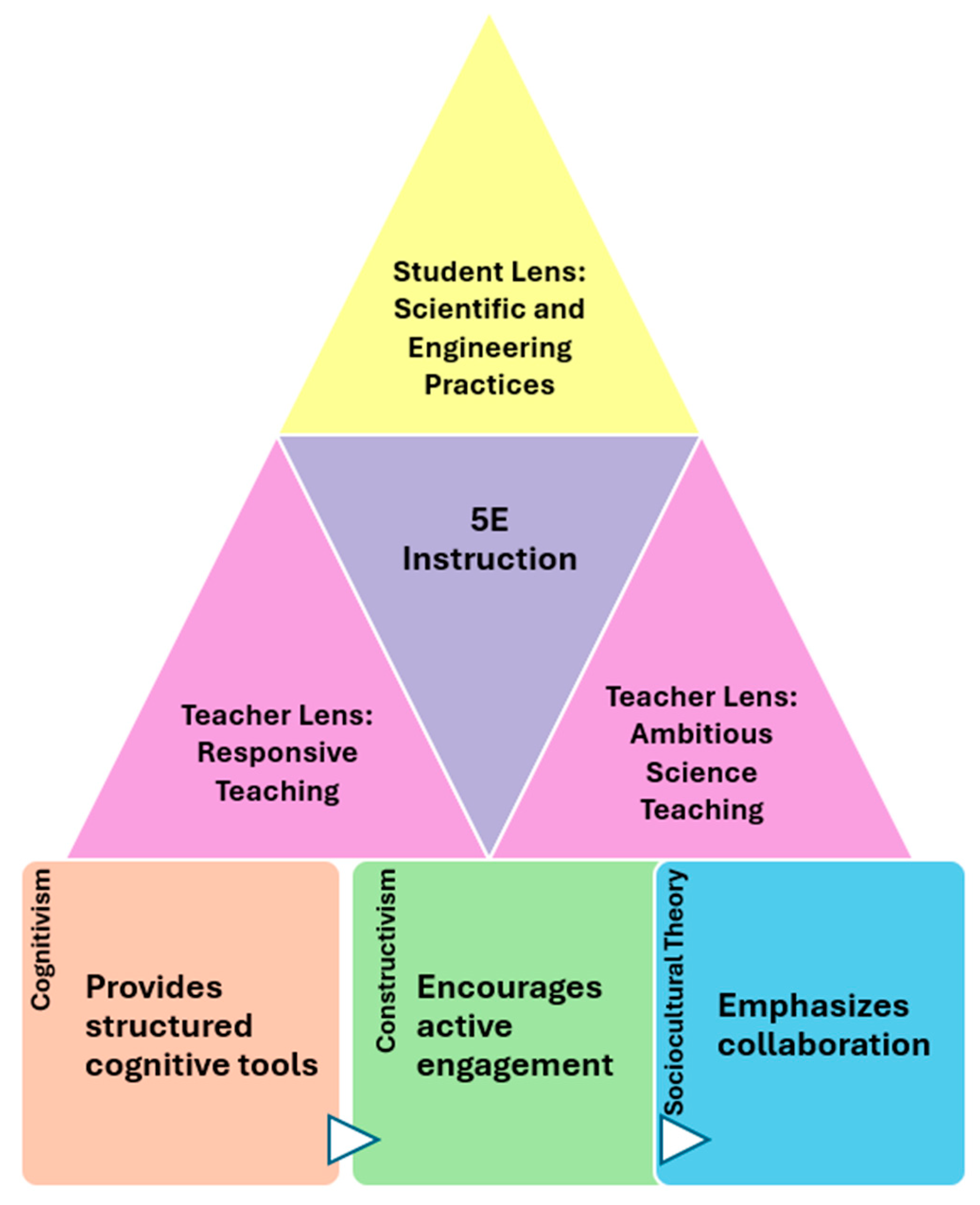 Education 15 00073 g001