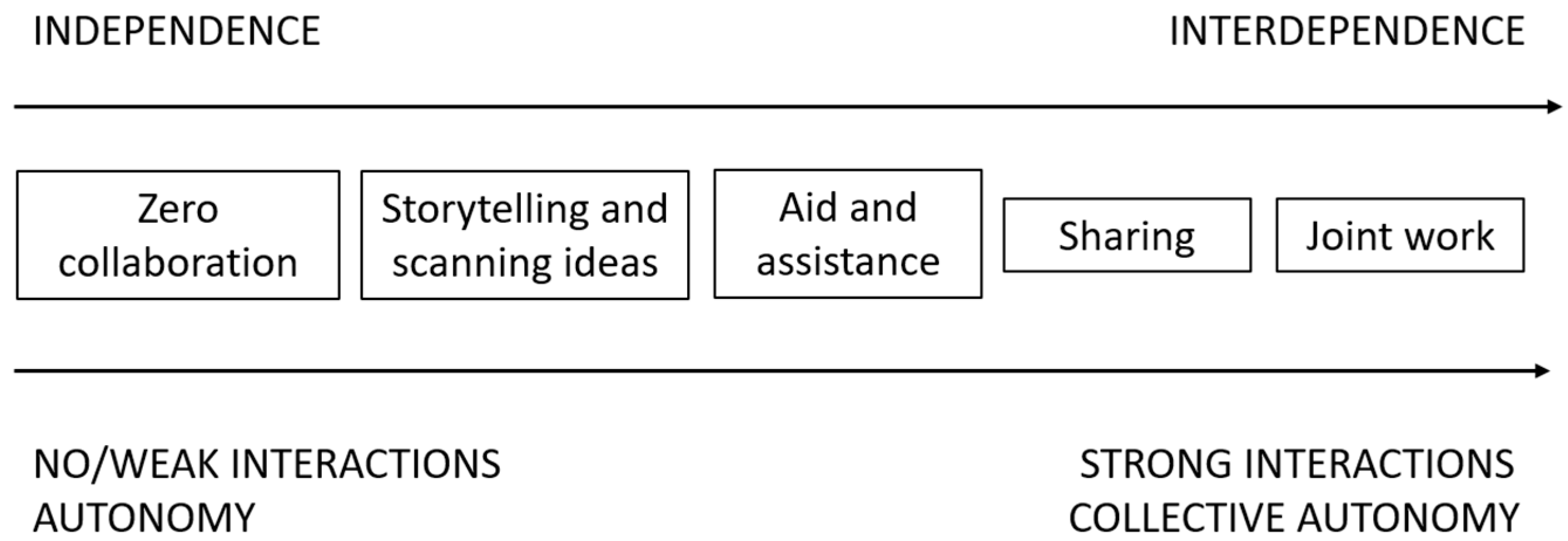 Education 15 00087 g003