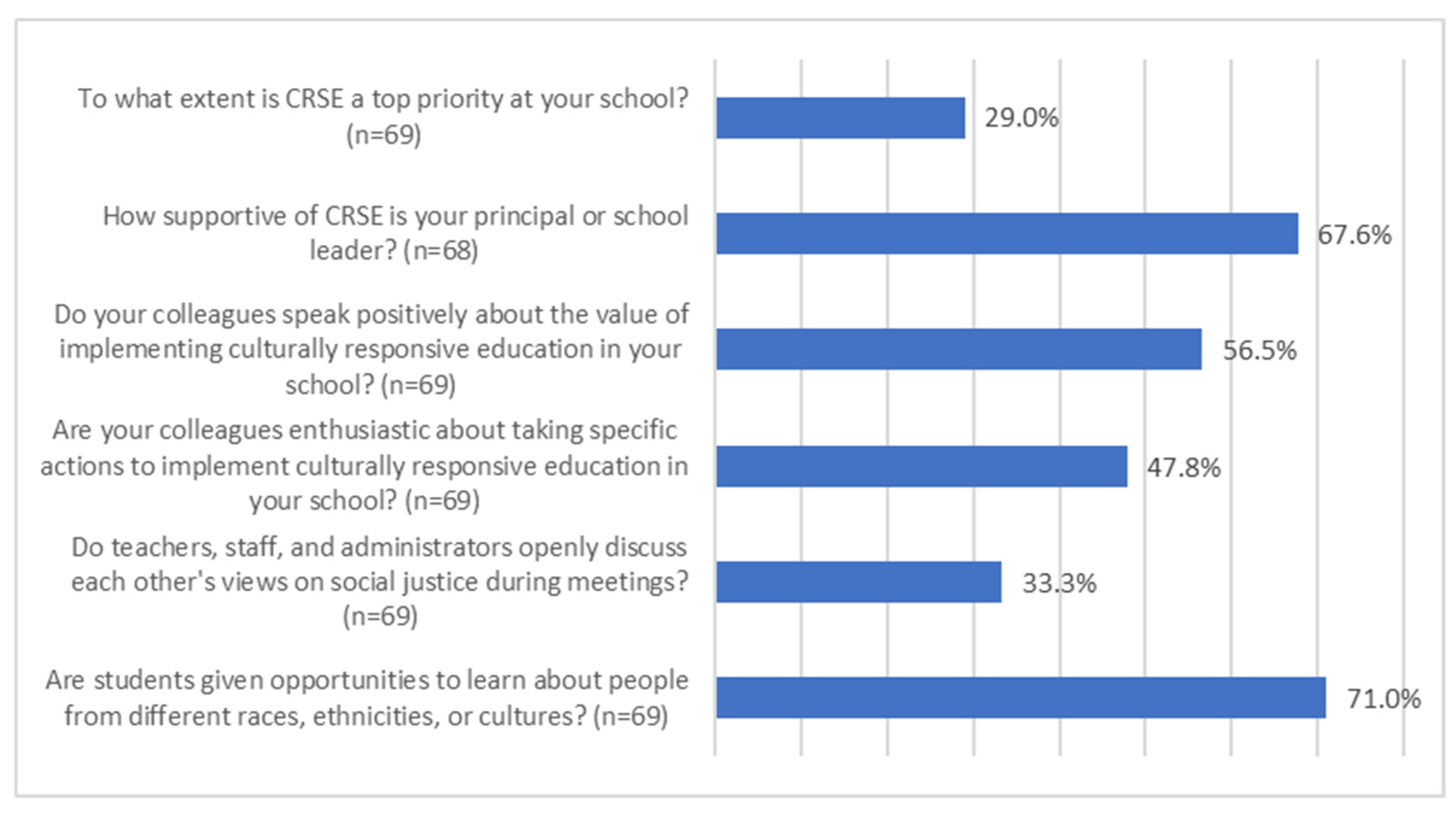 Education 15 00089 g001