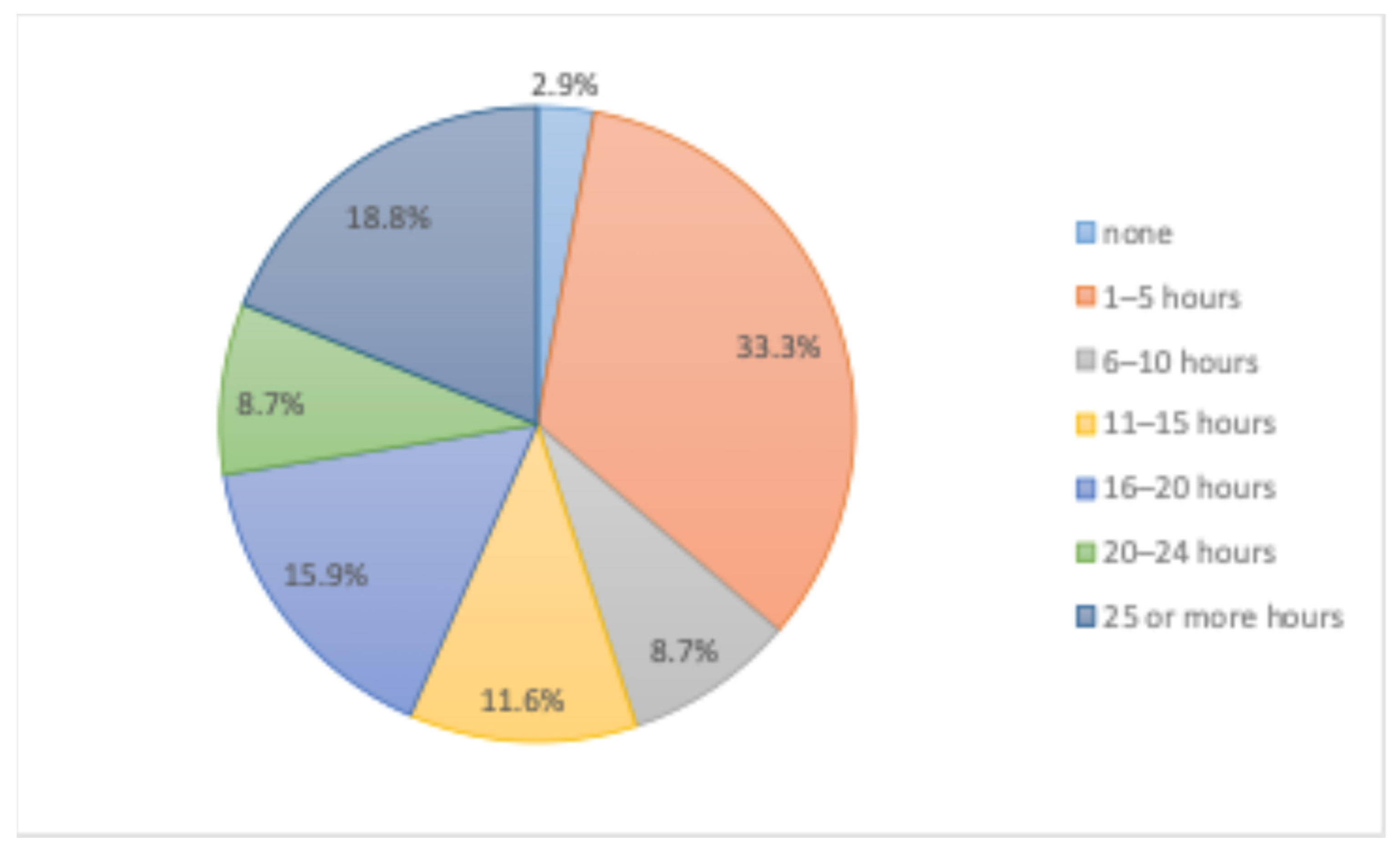 Education 15 00089 g002