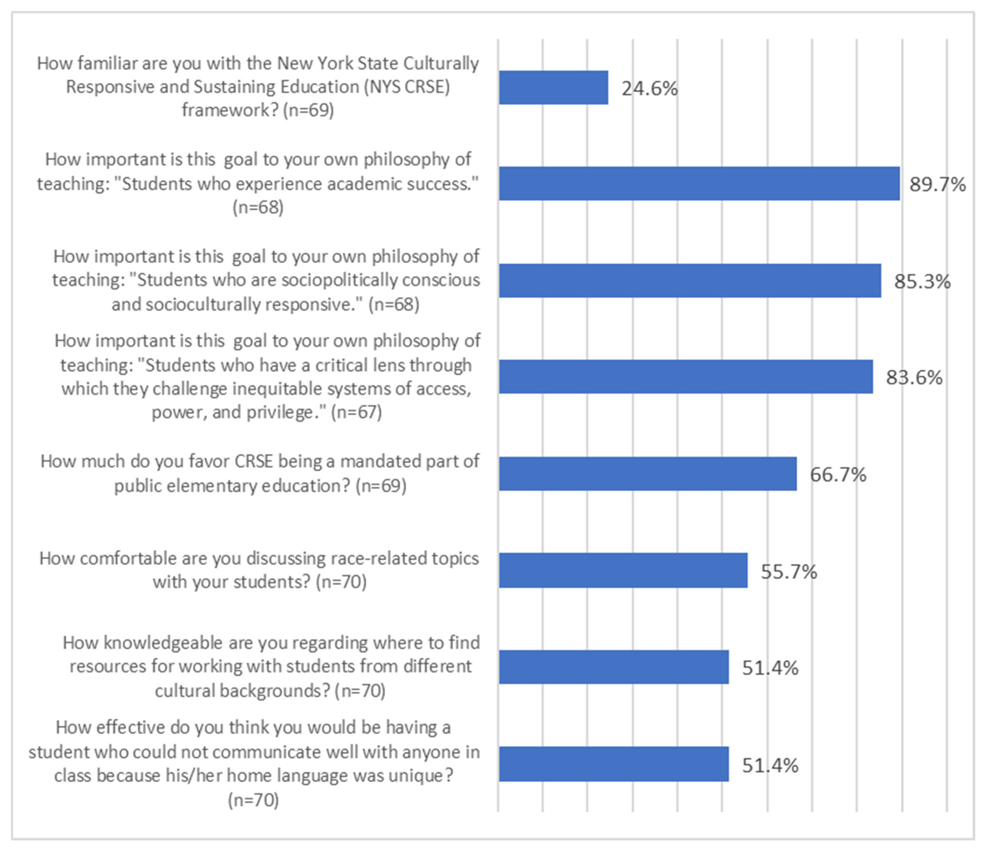 Education 15 00089 g003