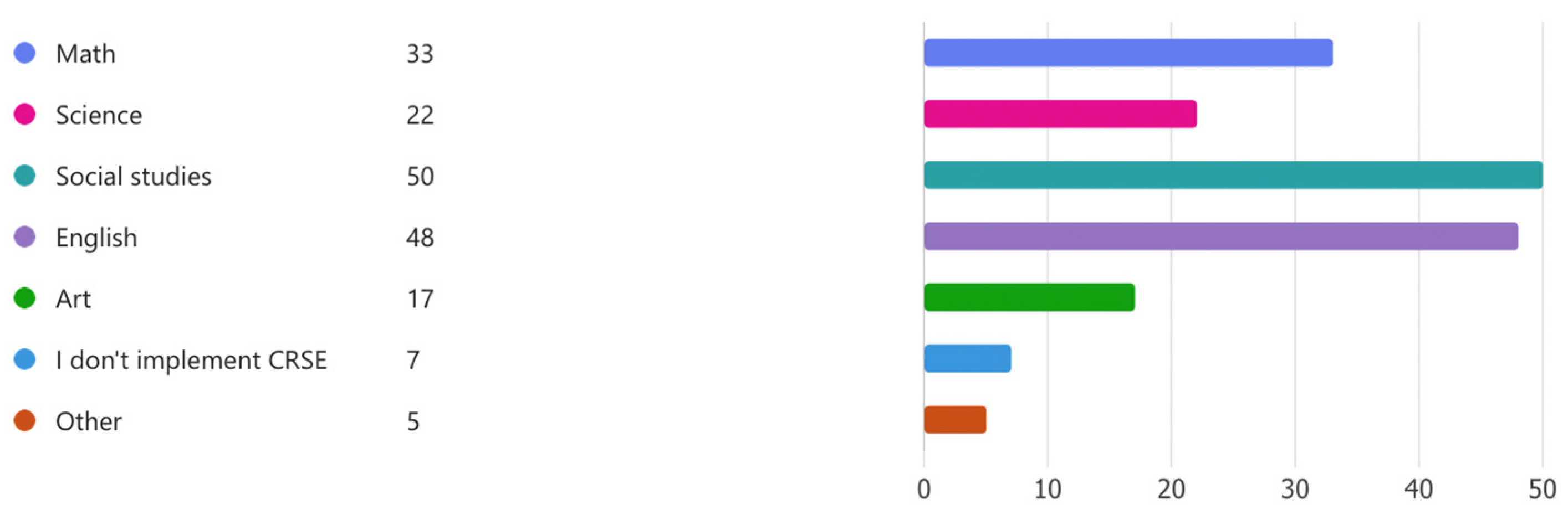 Education 15 00089 g005