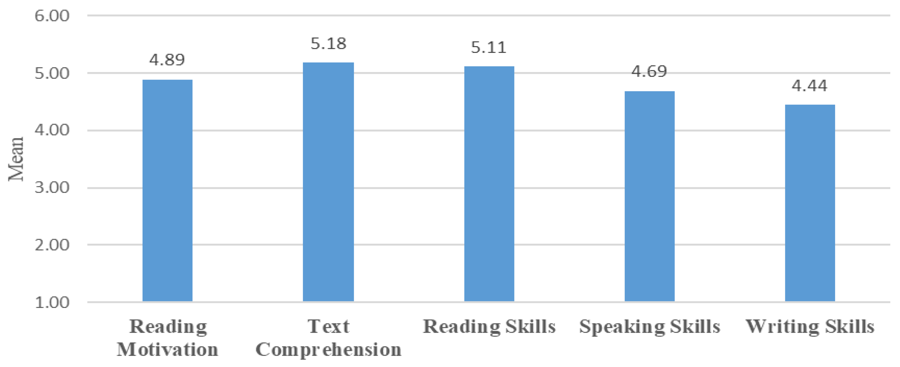 Education 15 00091 g002