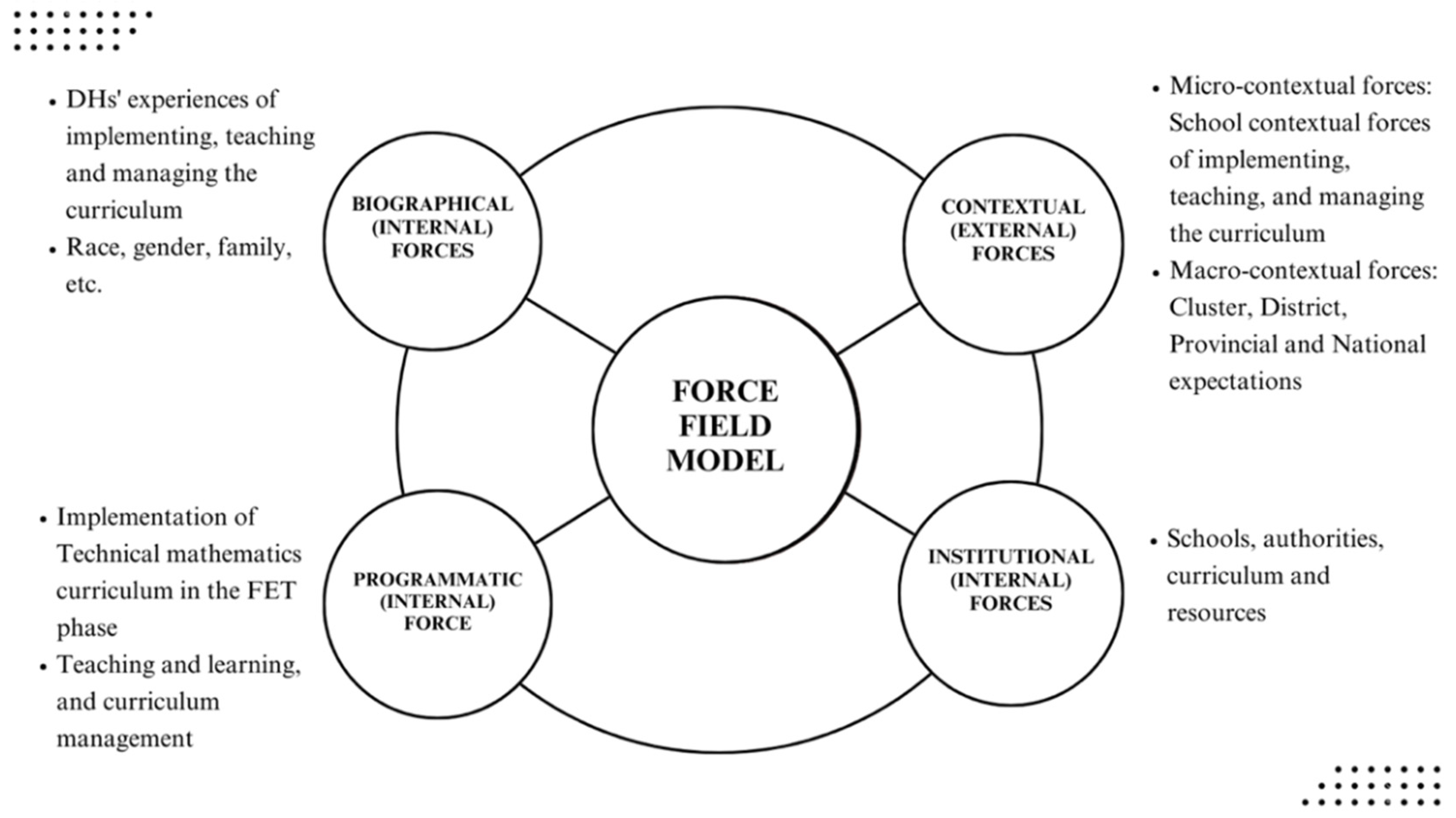 Education 15 00103 g001