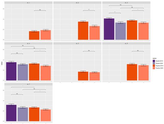 Education 15 00114 g0a1