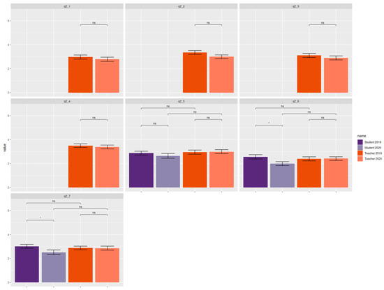 Education 15 00114 g0a2