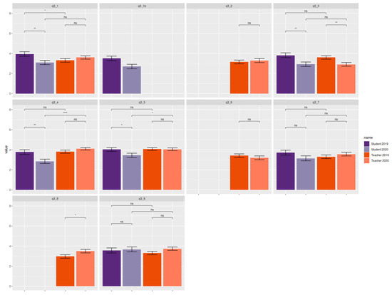 Education 15 00114 g0a3