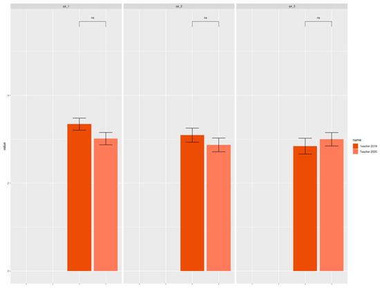 Education 15 00114 g0a4