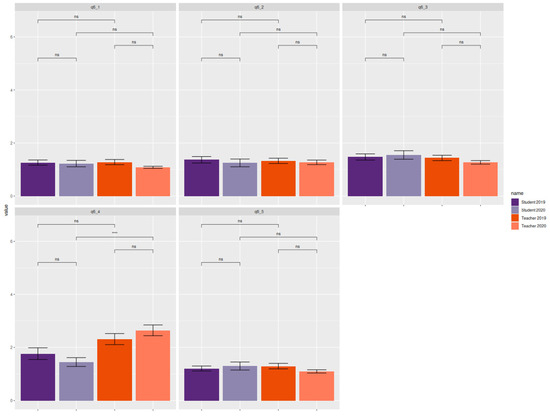 Education 15 00114 g0a5