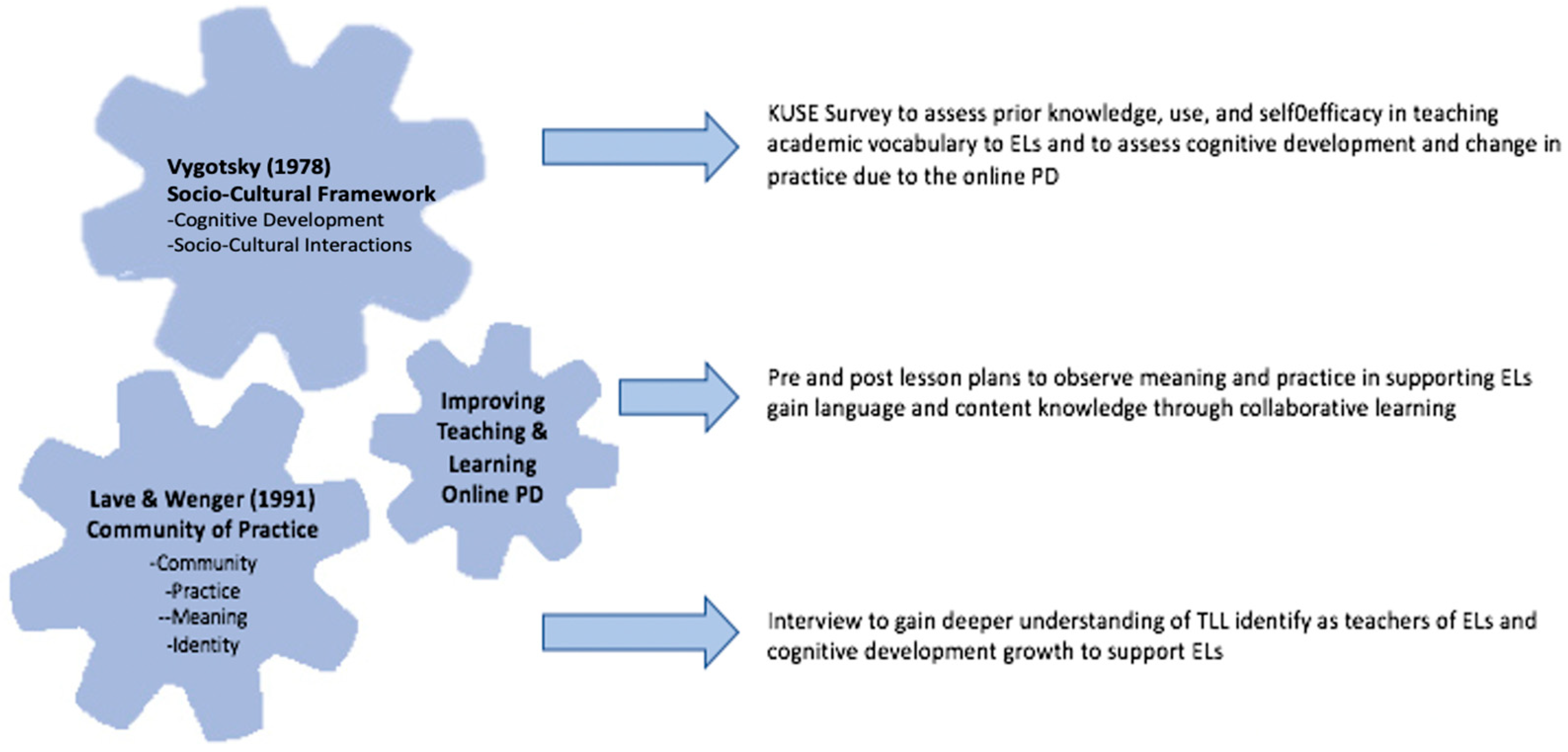Education 15 00115 g001