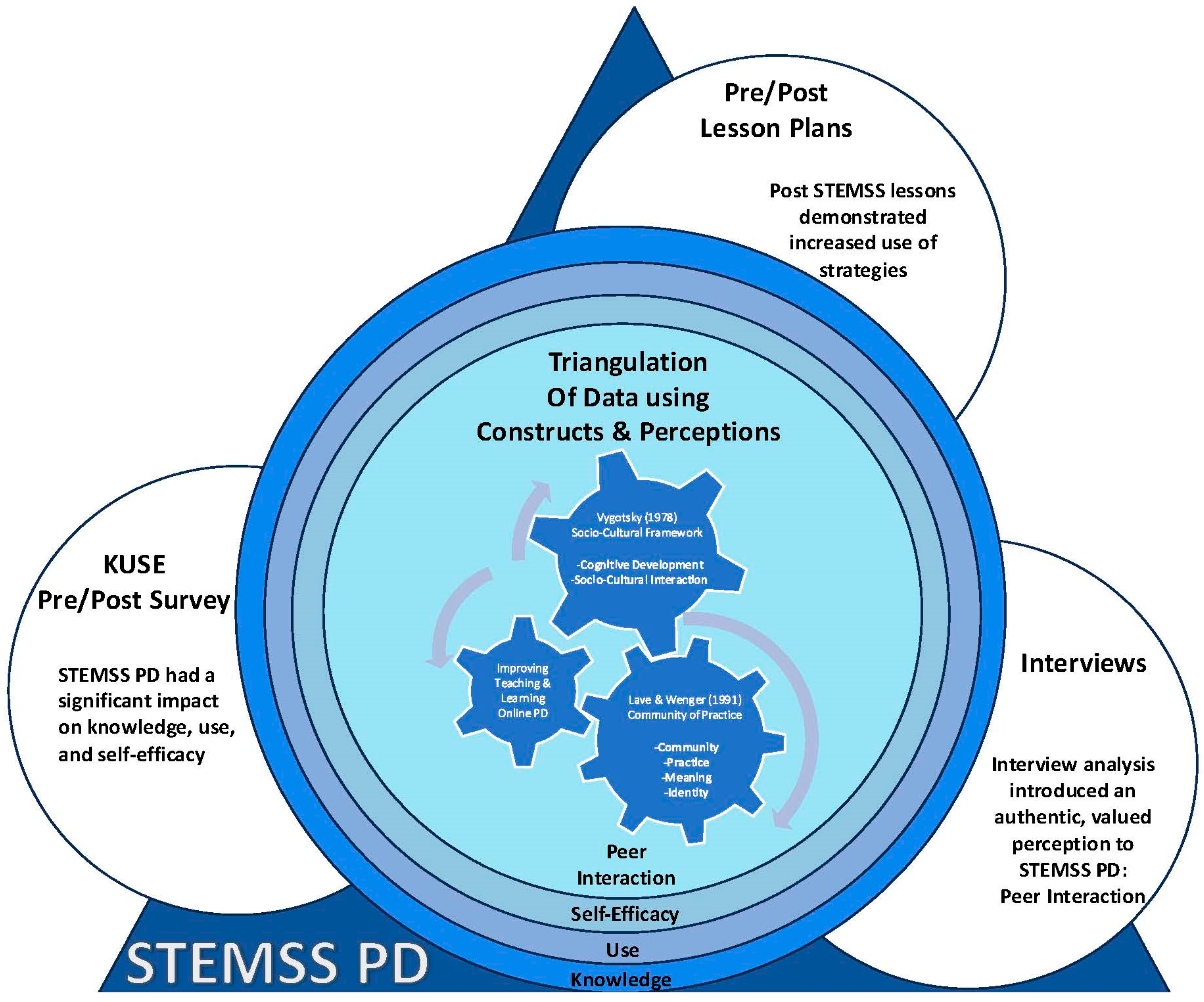 Education 15 00115 g002