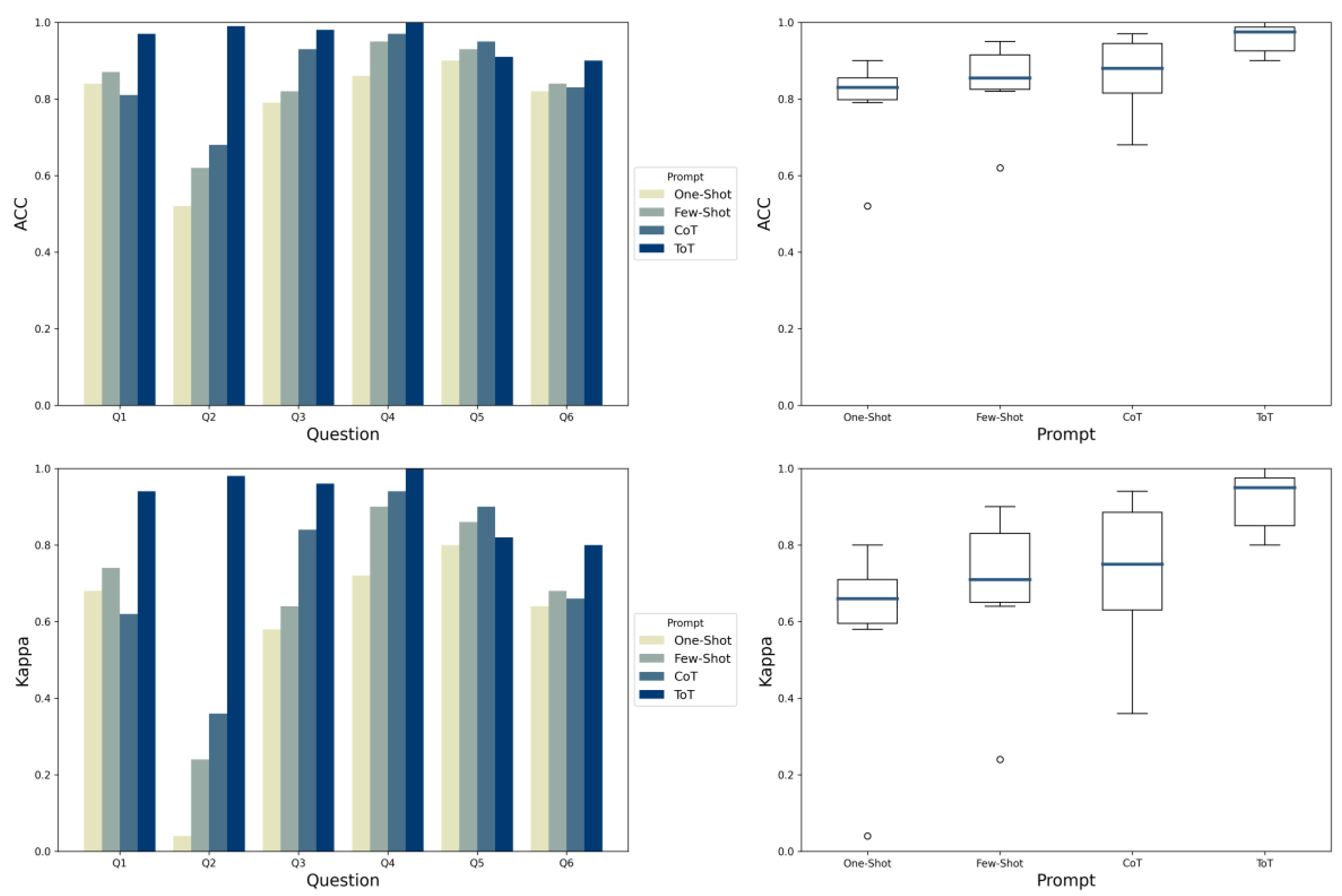 Education 15 00116 g002