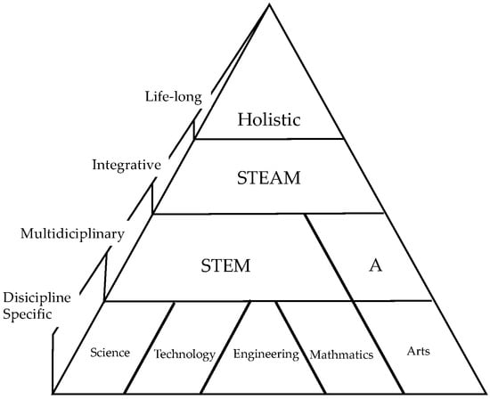 Education 15 00117 g001