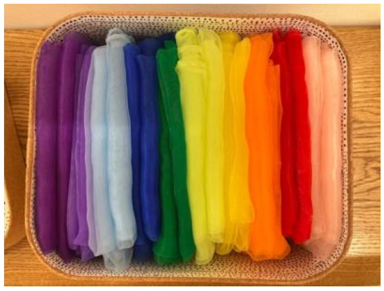 Education 15 00117 g004