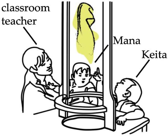 Education 15 00117 g010