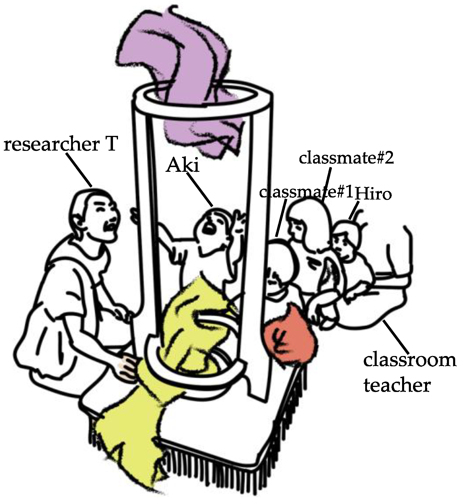 Education 15 00117 g011