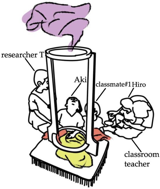 Education 15 00117 g012