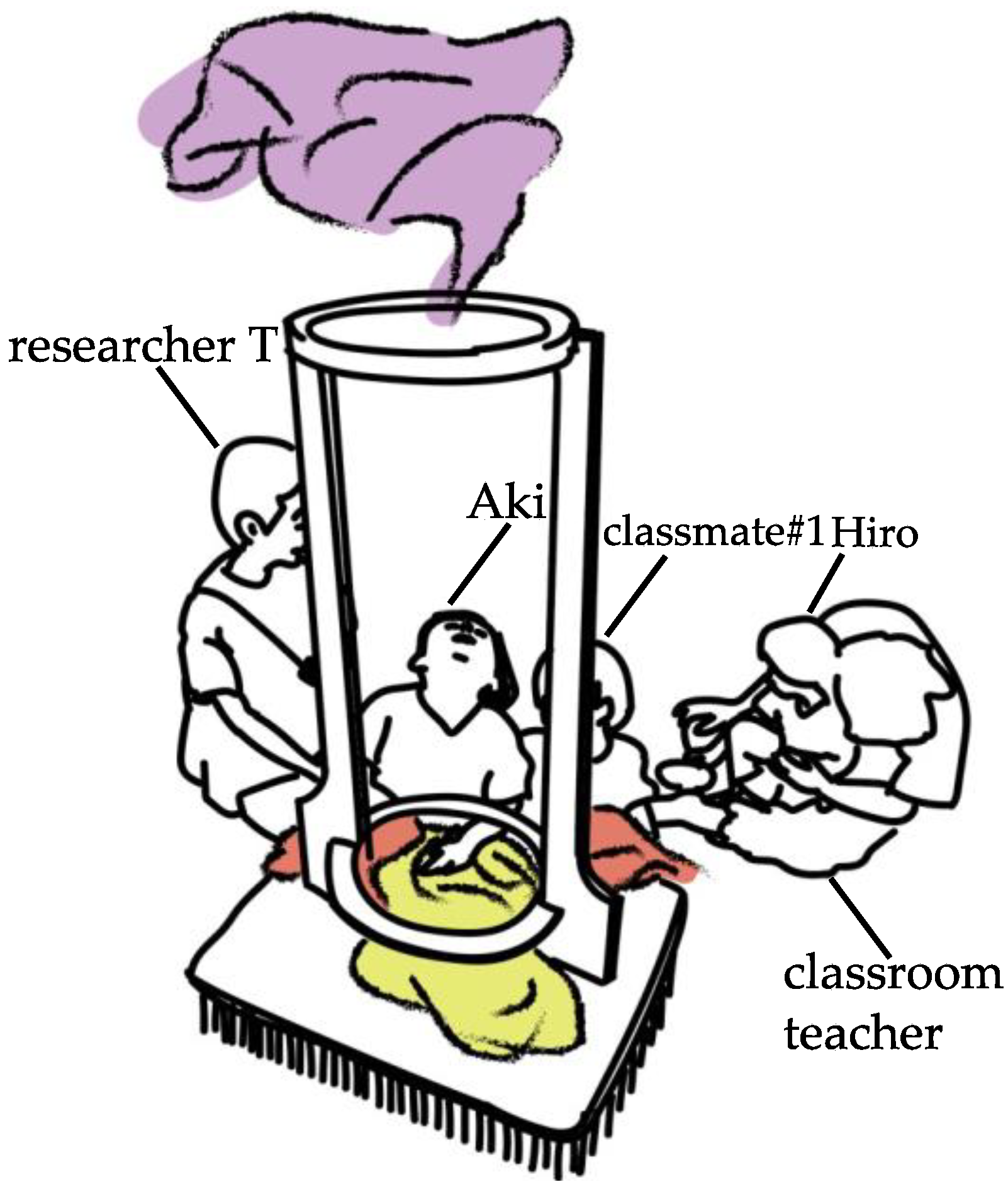 Education 15 00117 g012