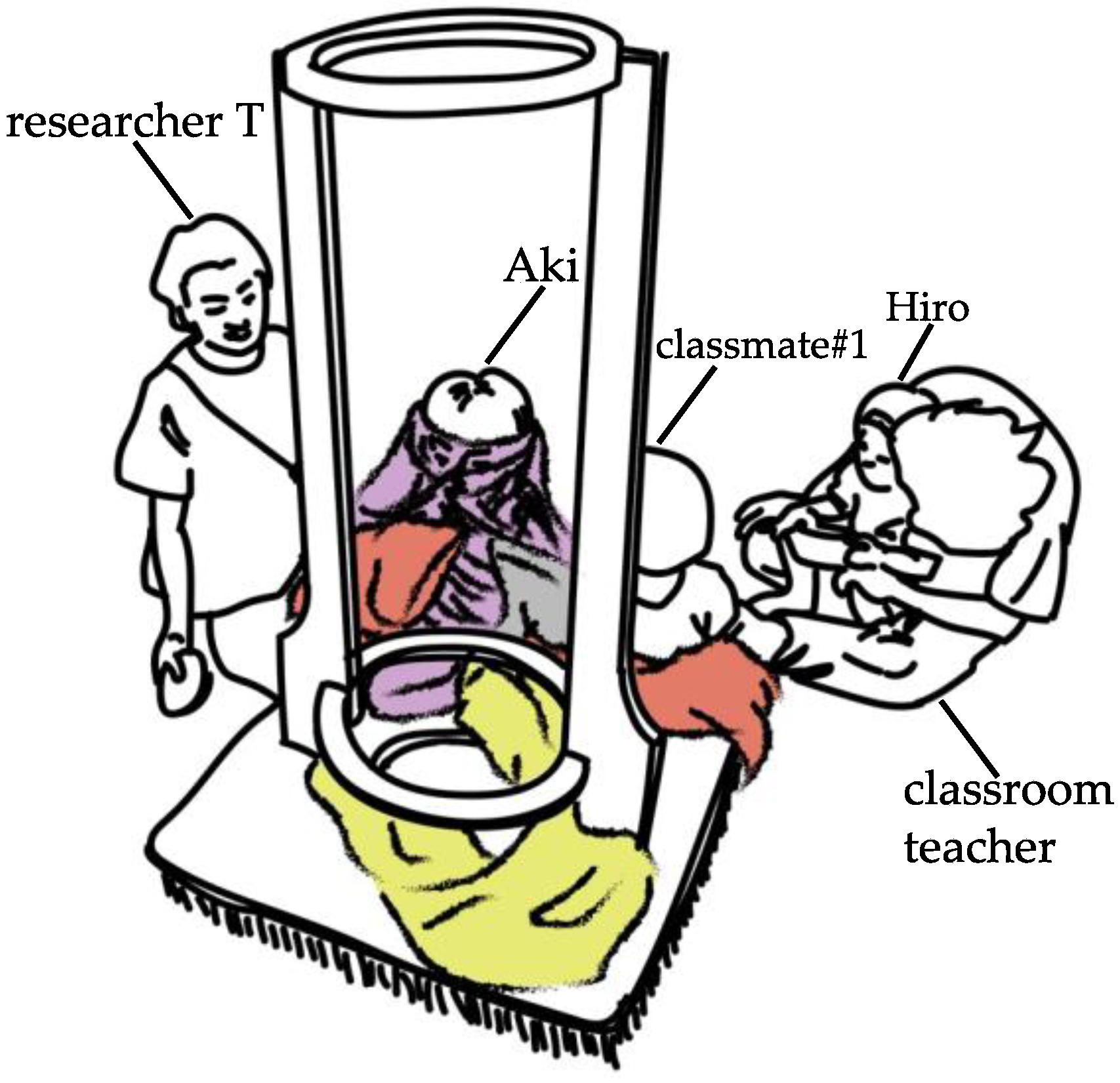 Education 15 00117 g013