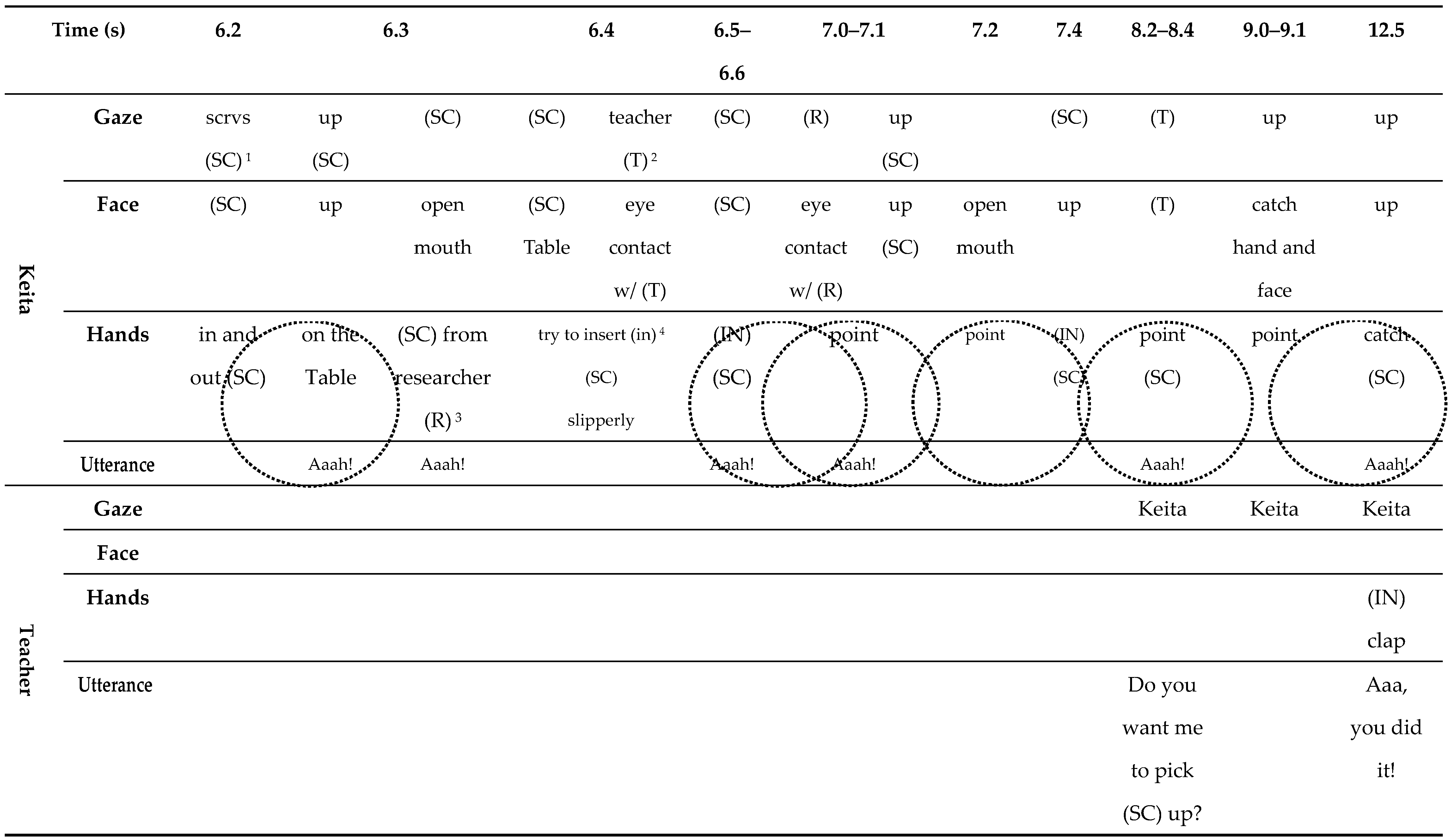 Education 15 00117 i001