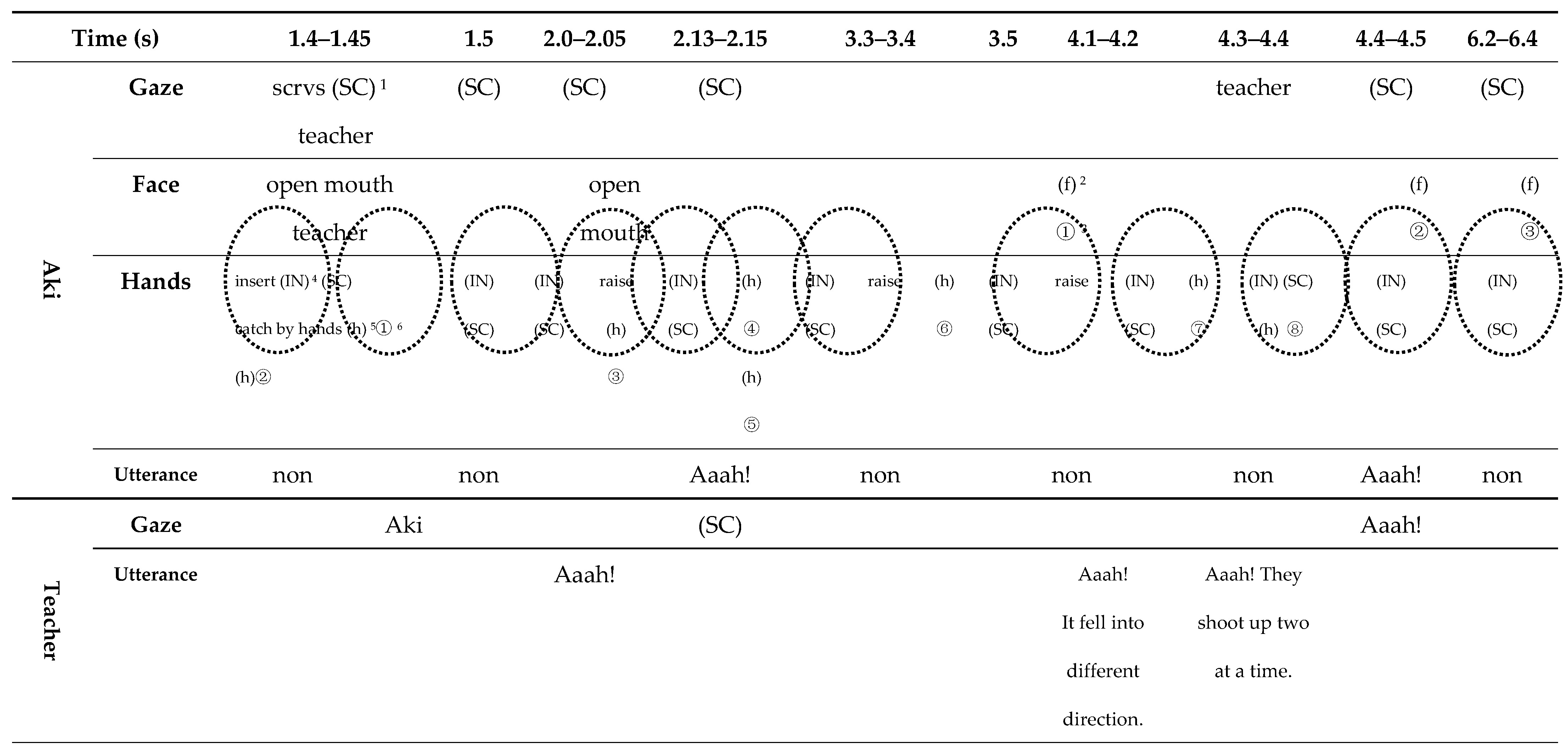 Education 15 00117 i002