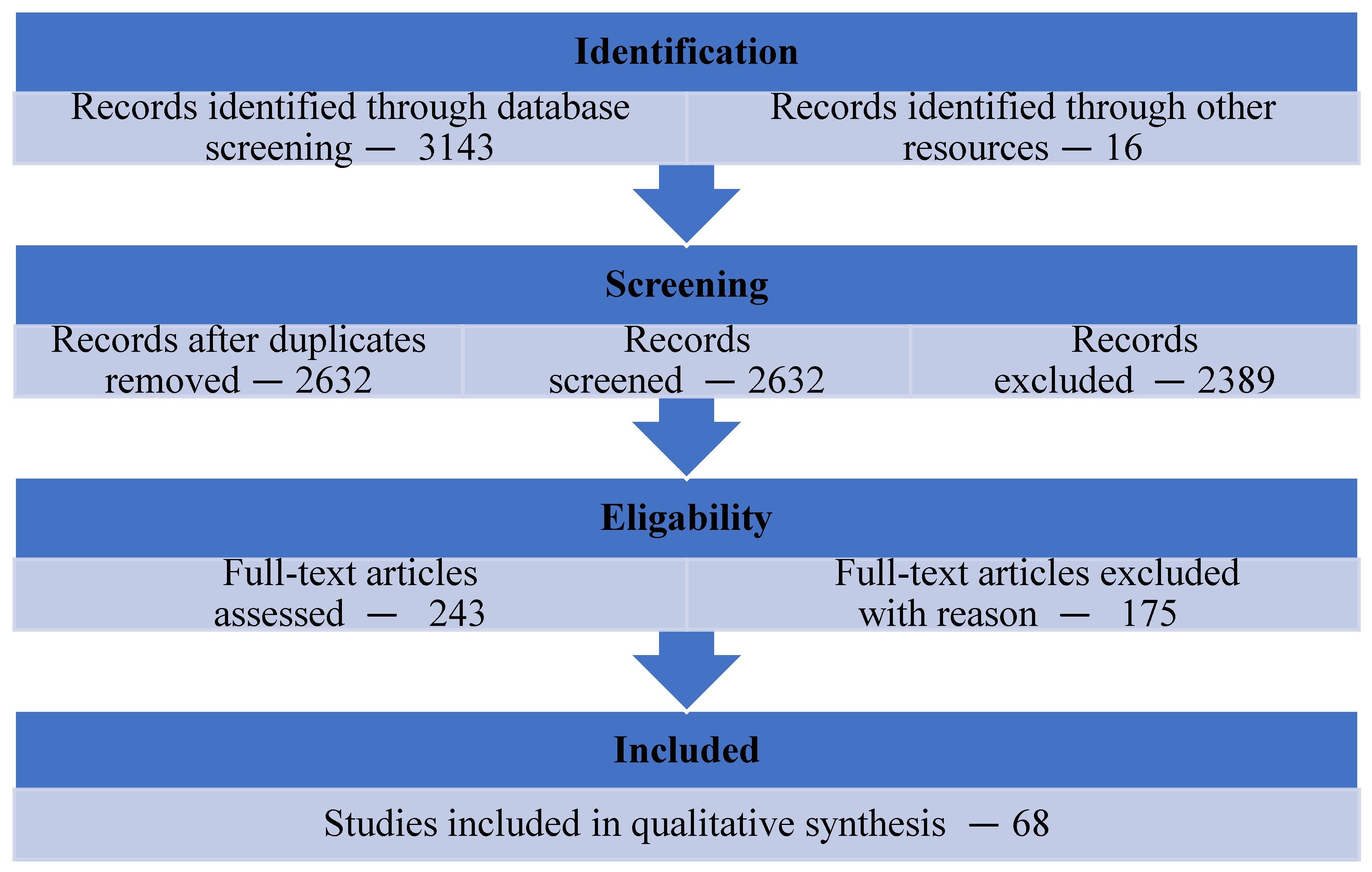 Education 15 00129 g001