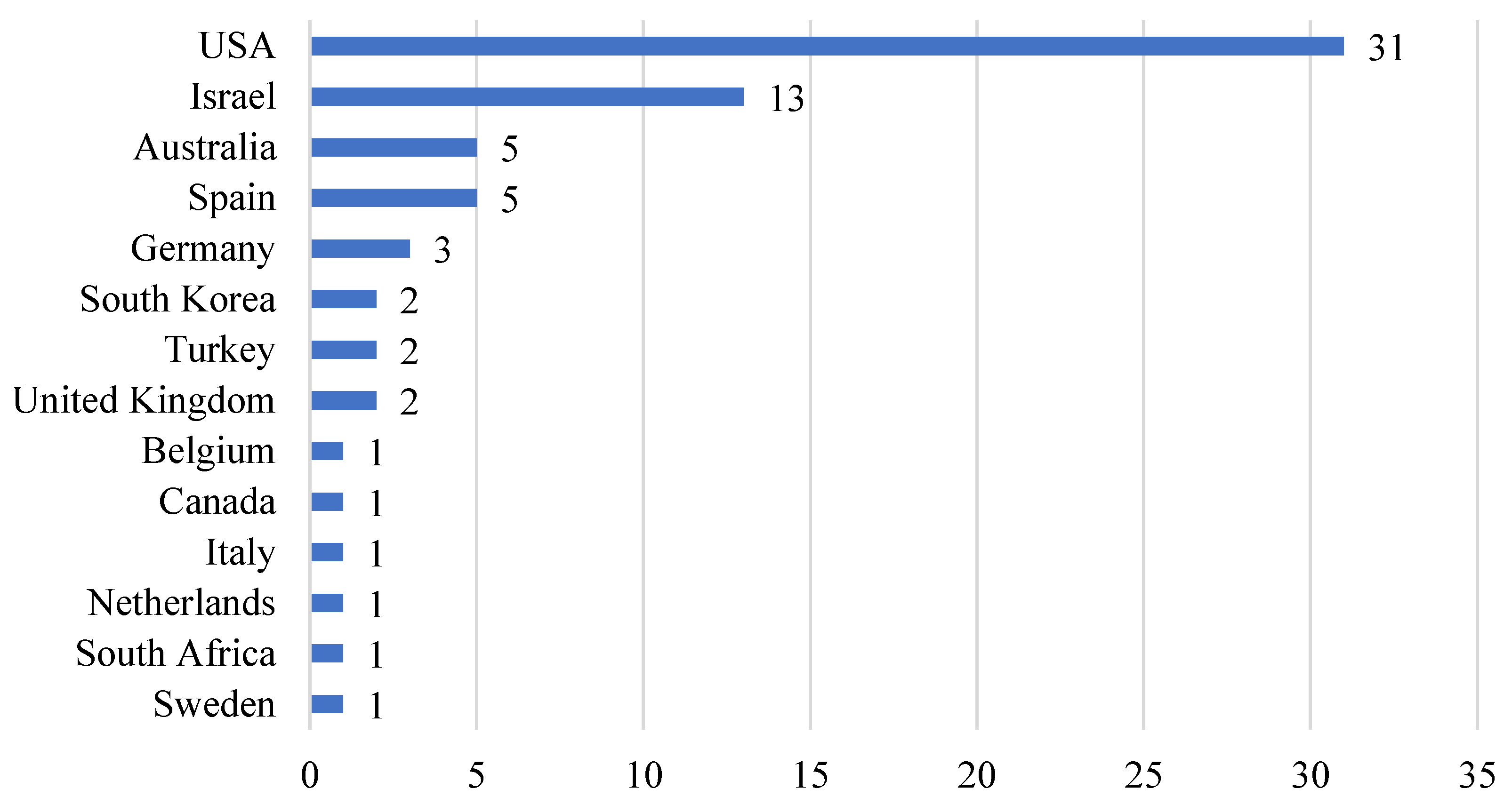 Education 15 00129 g002