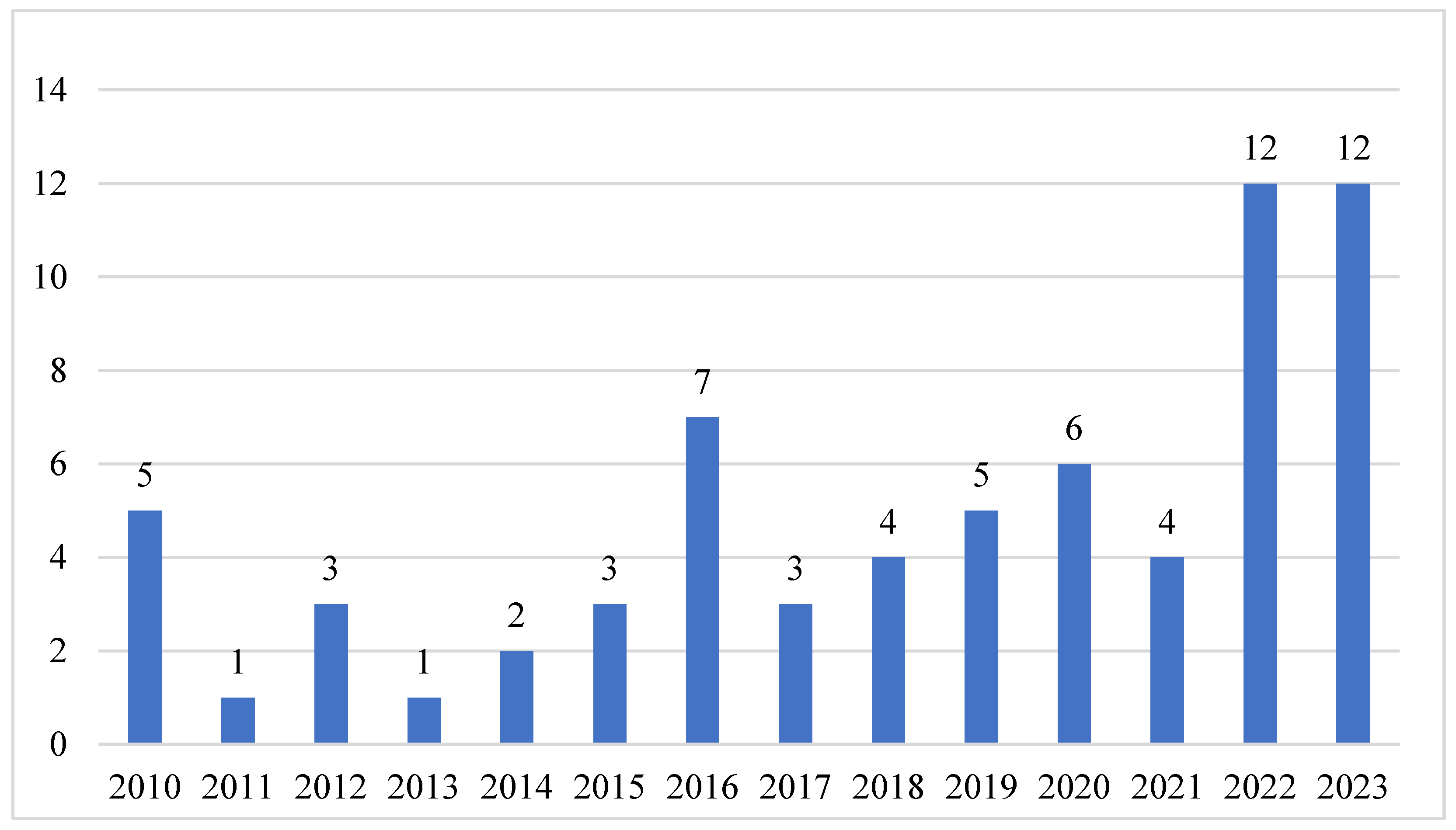 Education 15 00129 g003