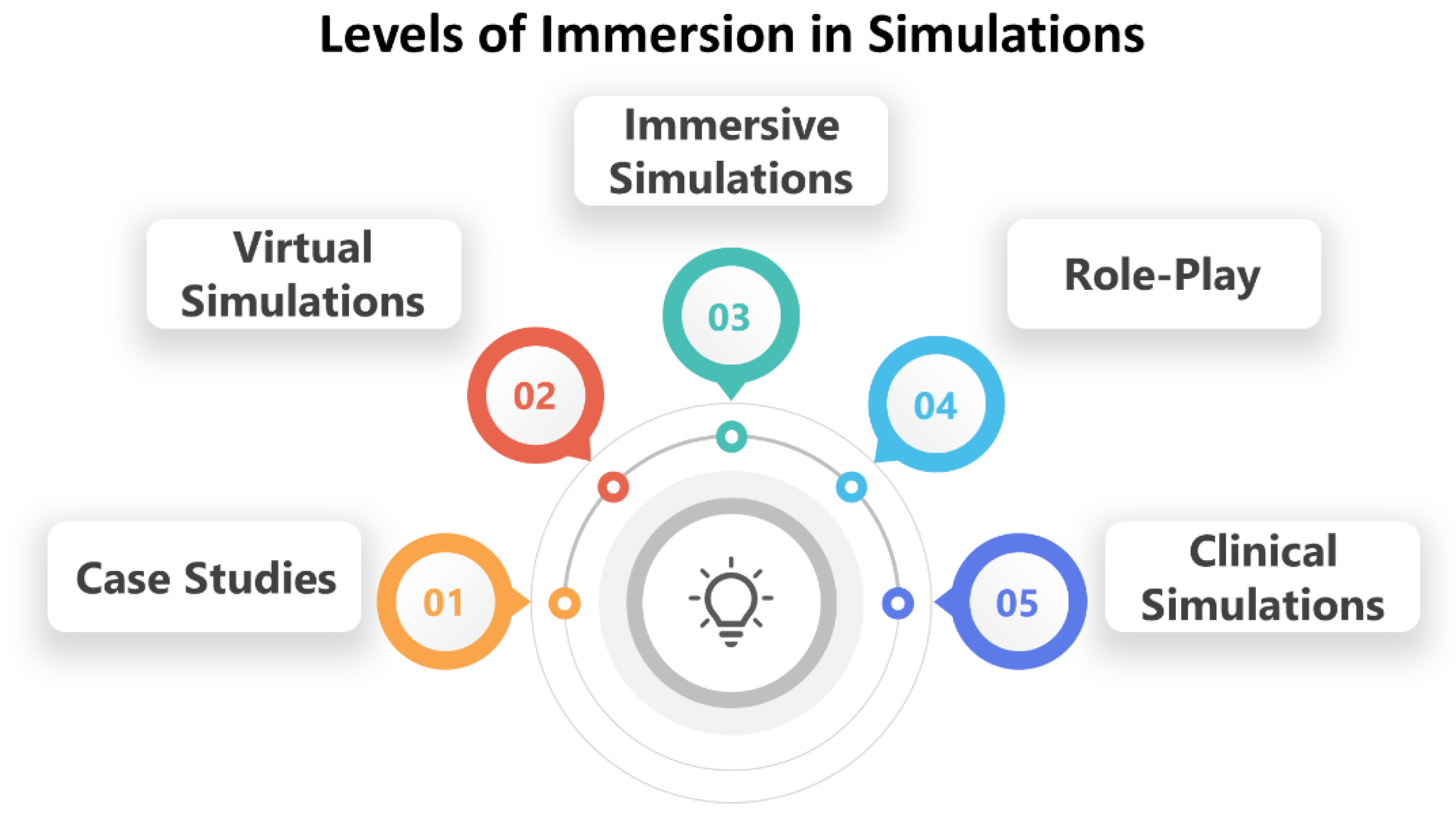 Education 15 00129 g004