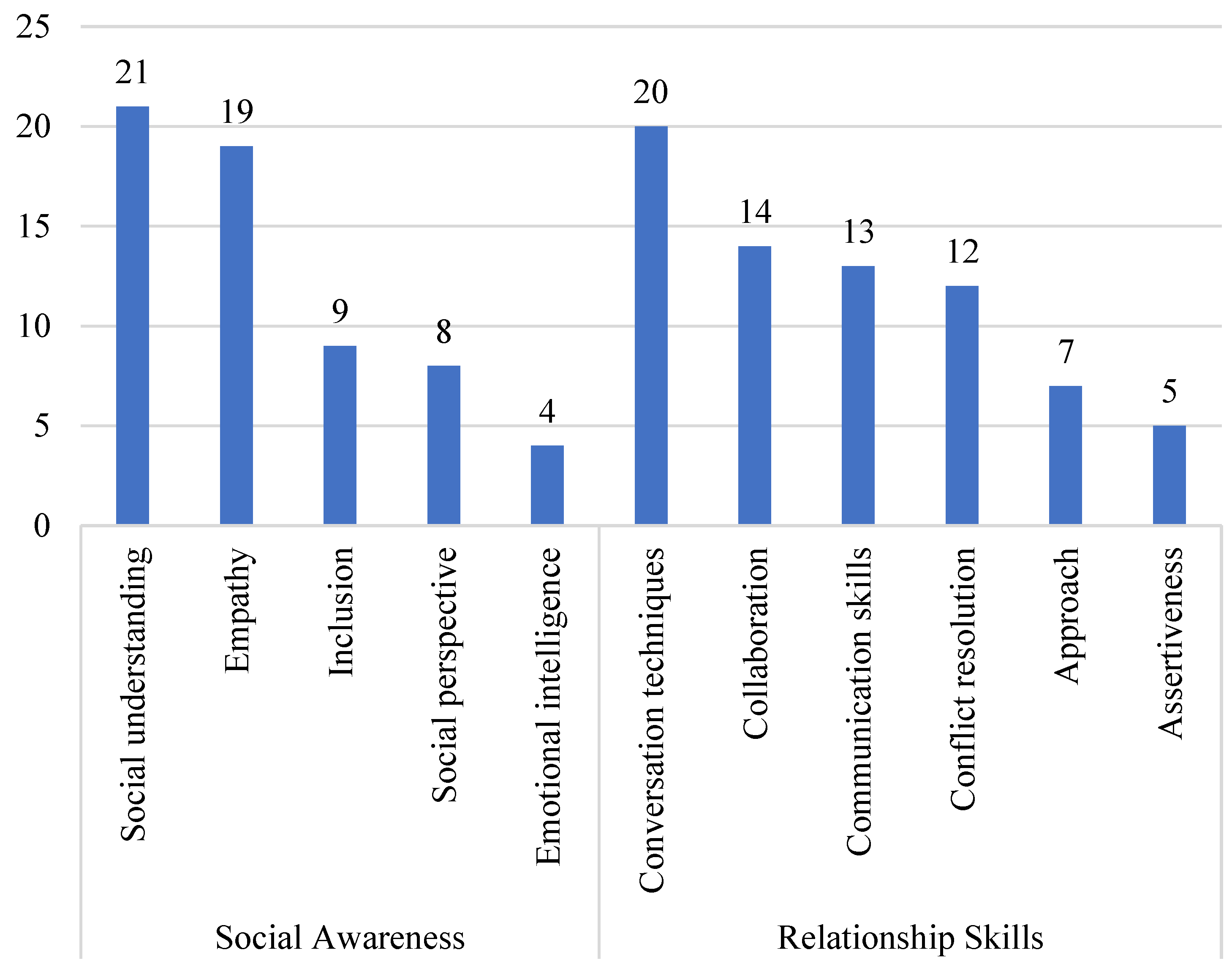 Education 15 00129 g005