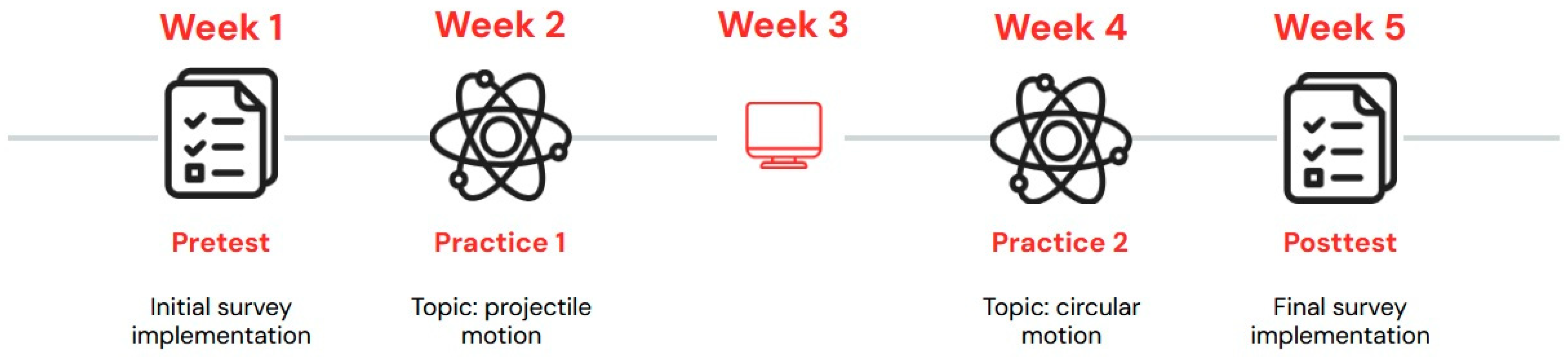 Education 15 00131 g003