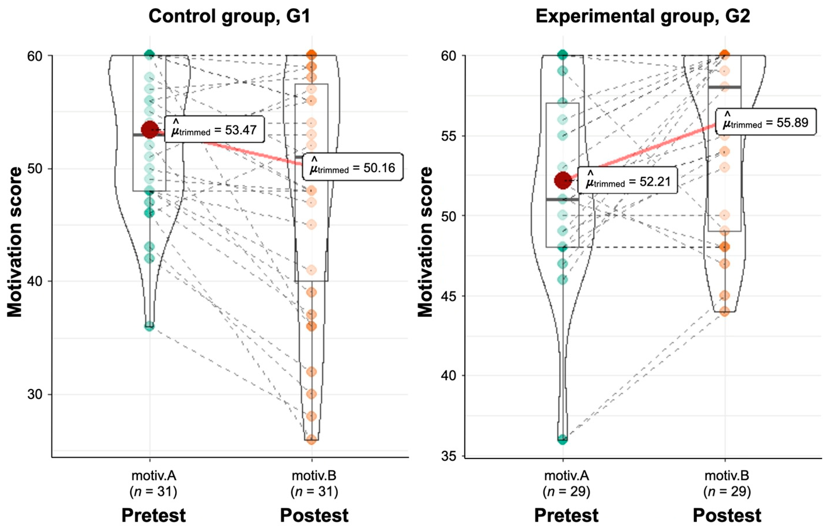 Education 15 00131 g005