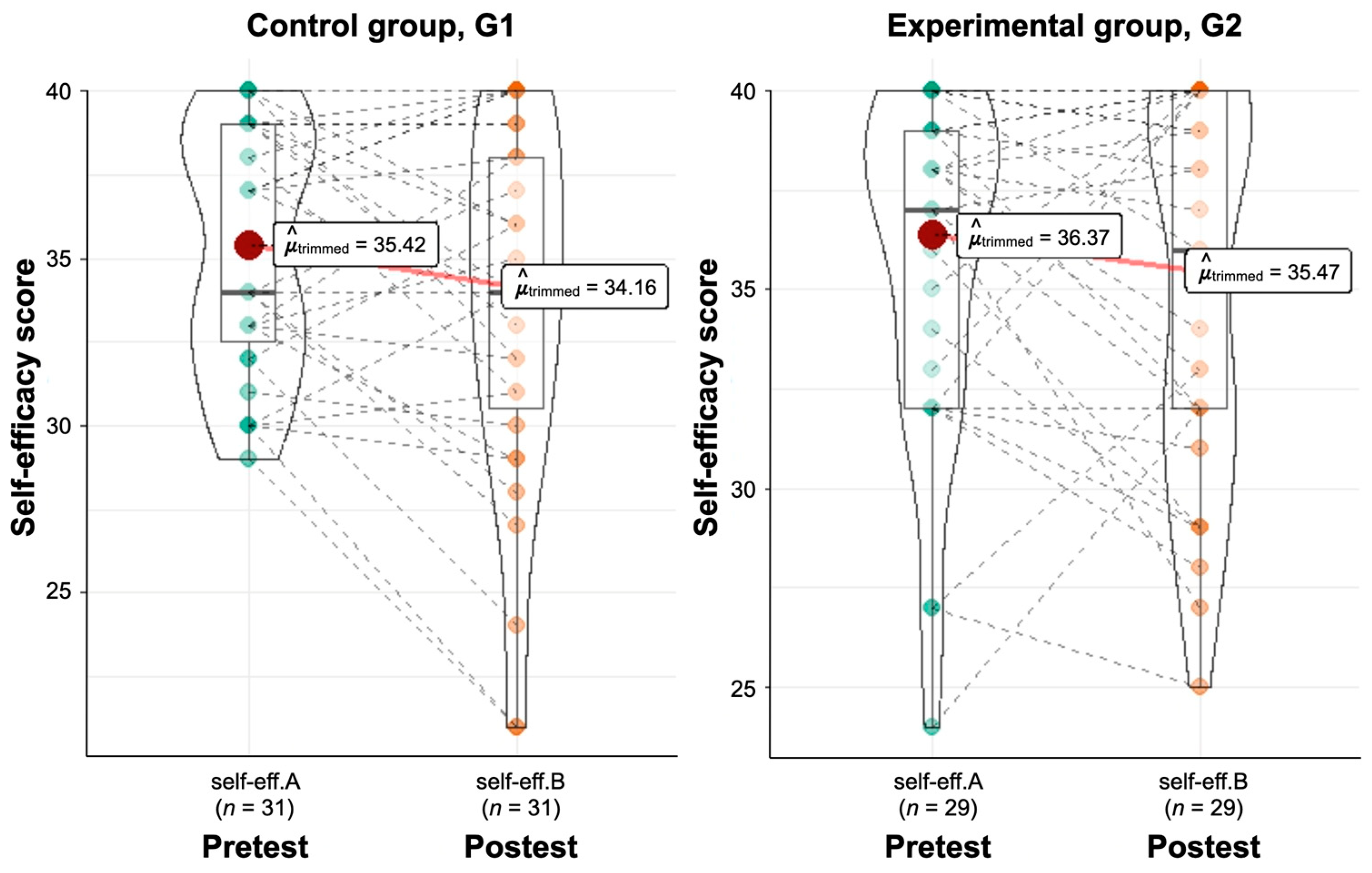 Education 15 00131 g006