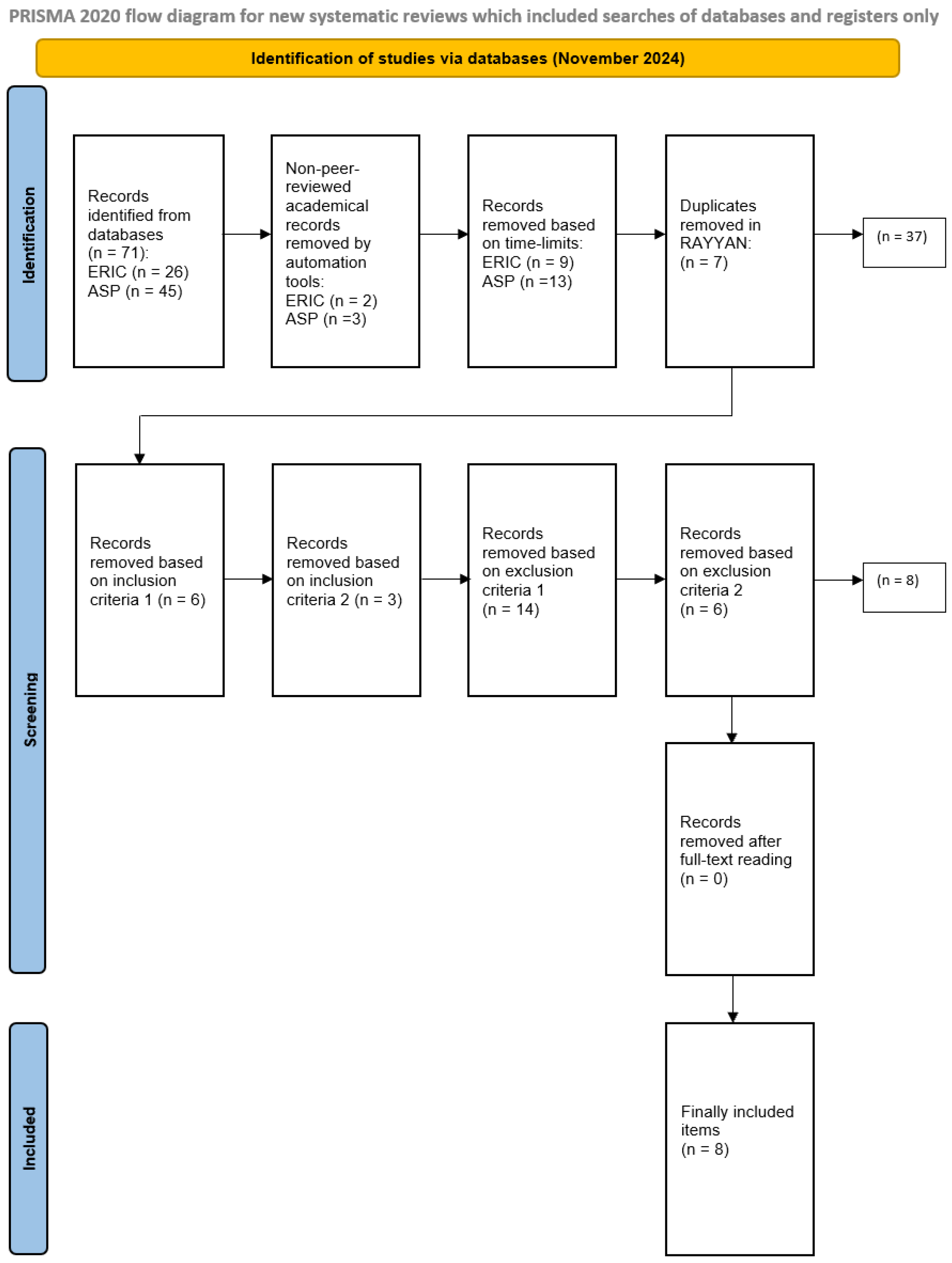 Education 15 00137 g001