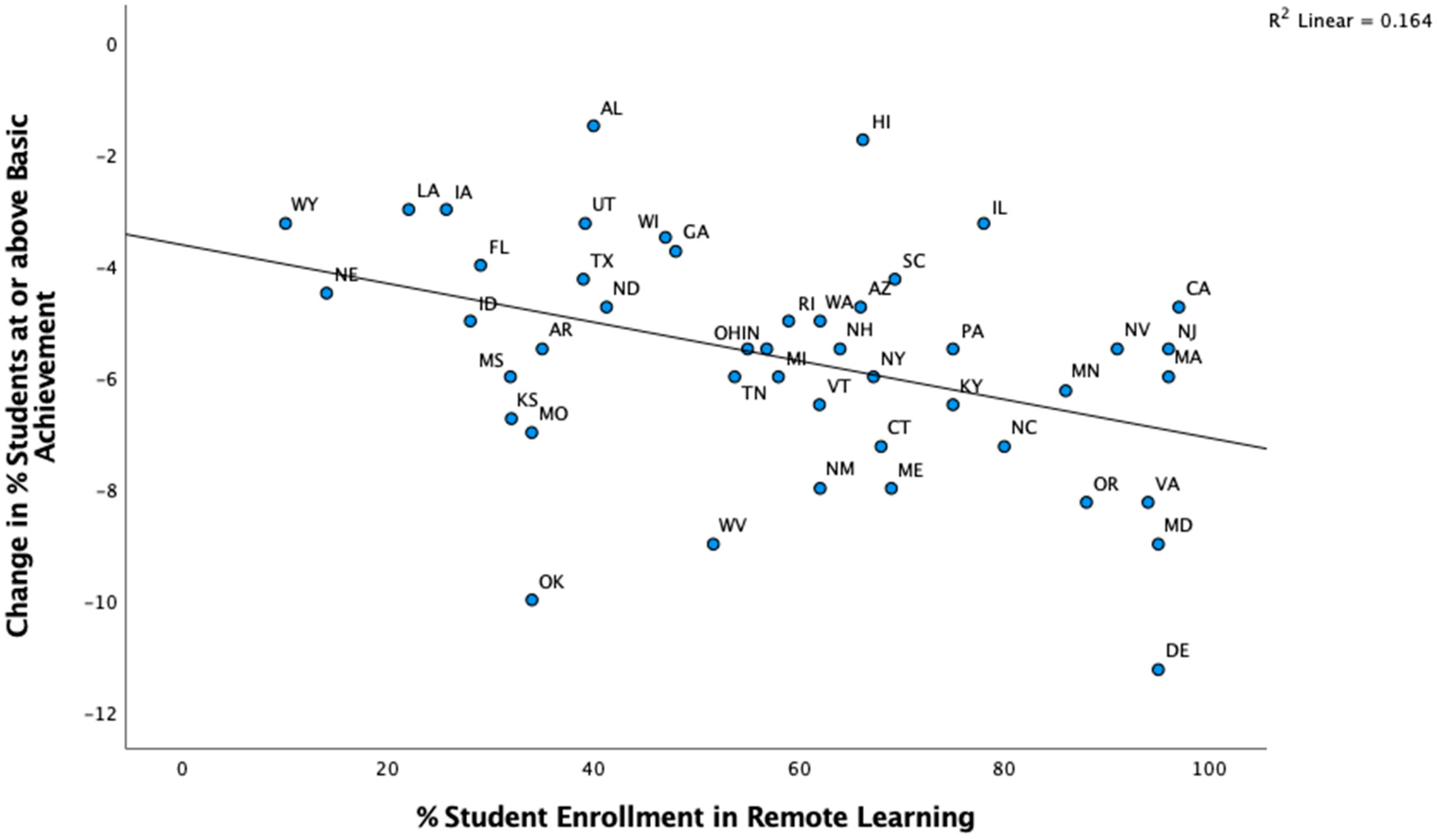 Education 15 00139 g002