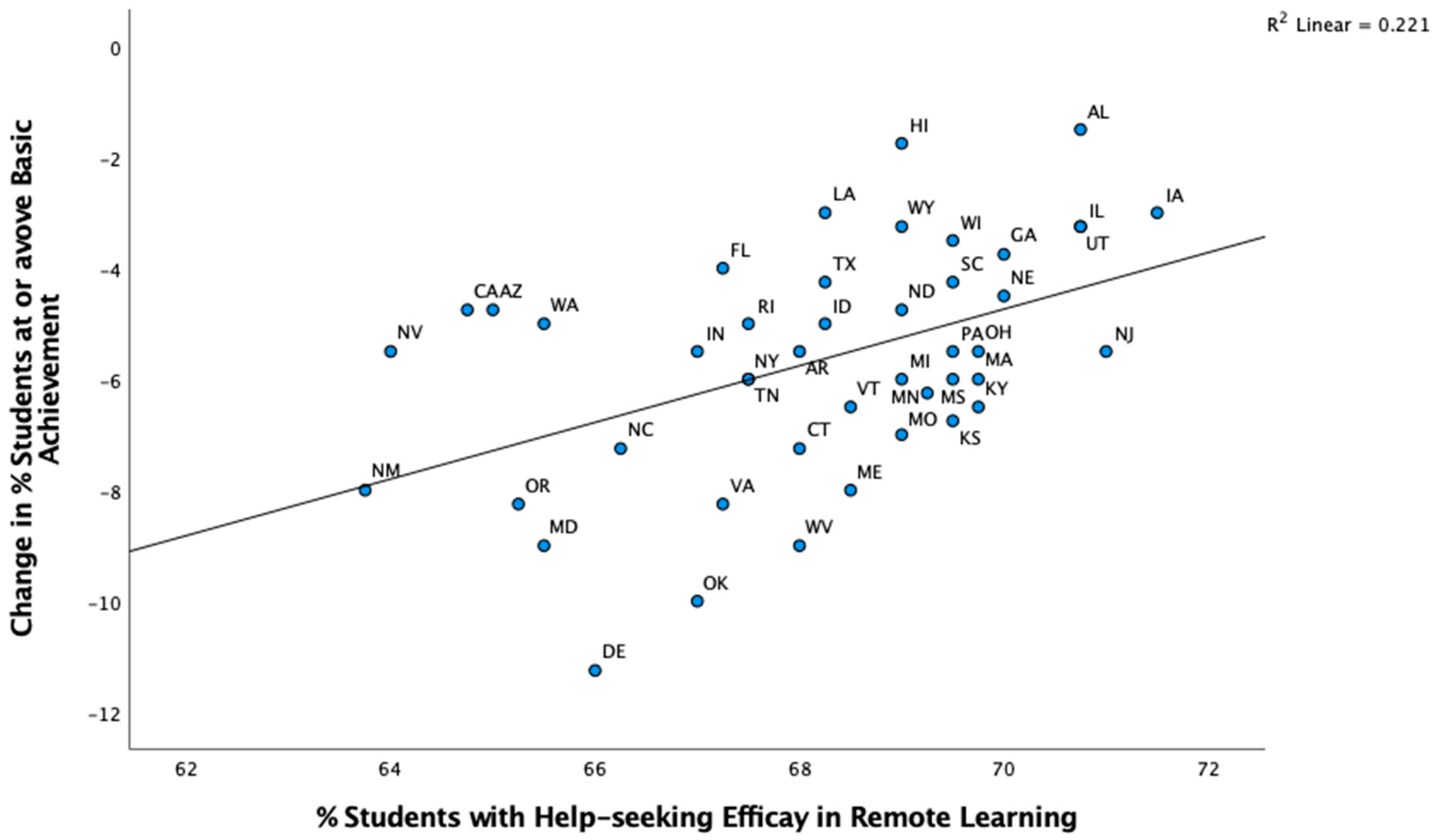 Education 15 00139 g003