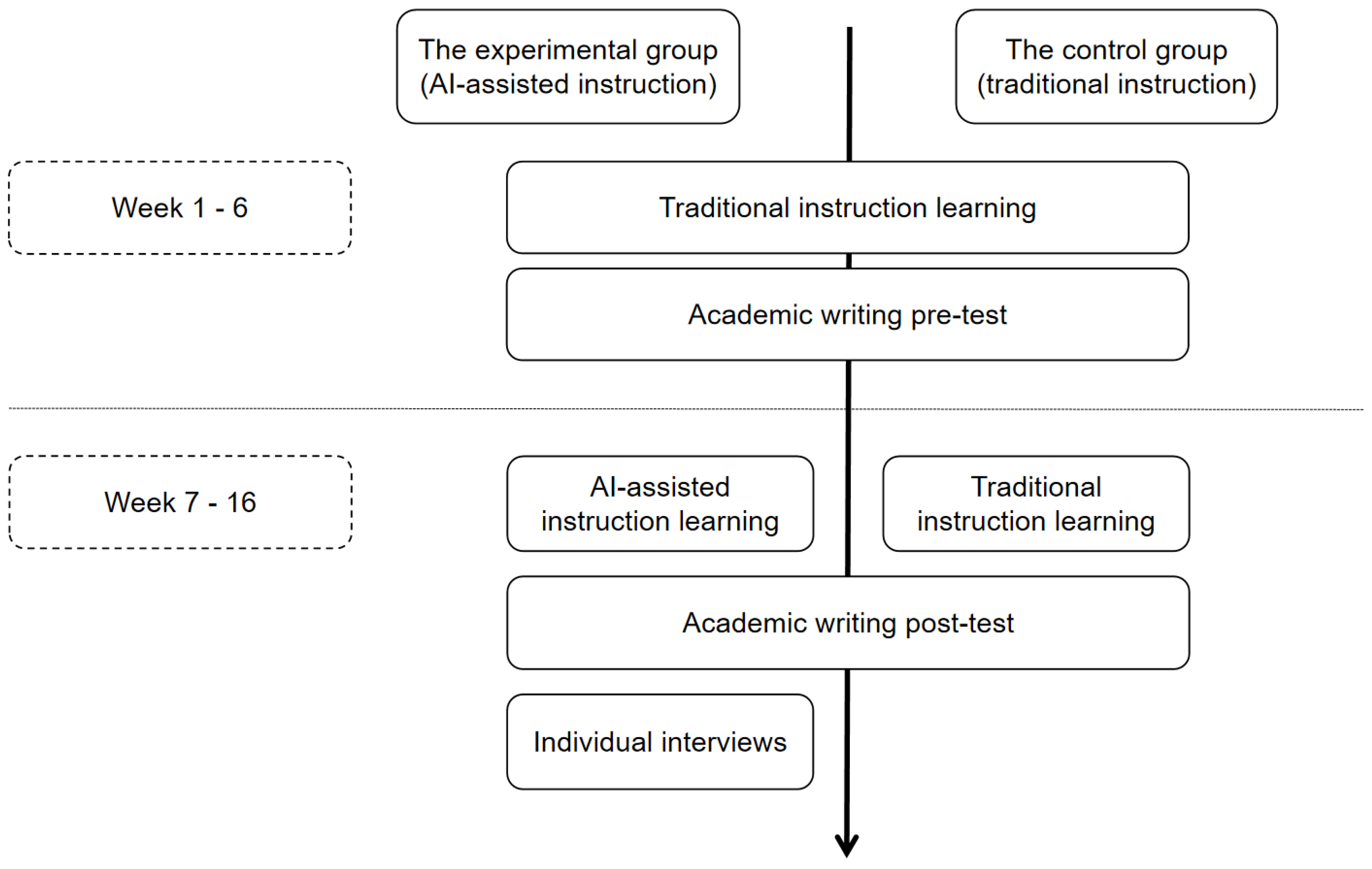 Education 15 00141 g001