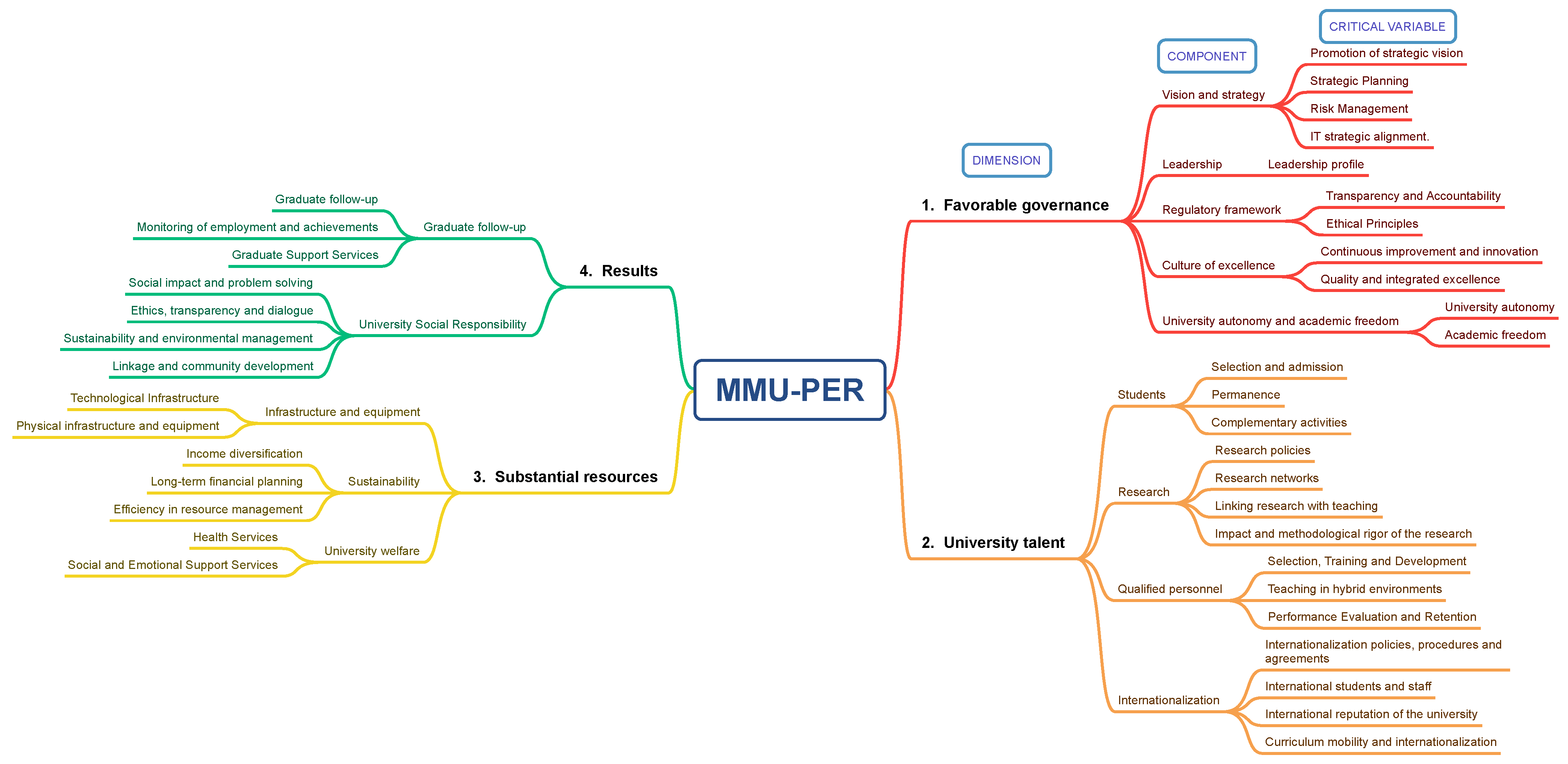 Education 15 00142 g002